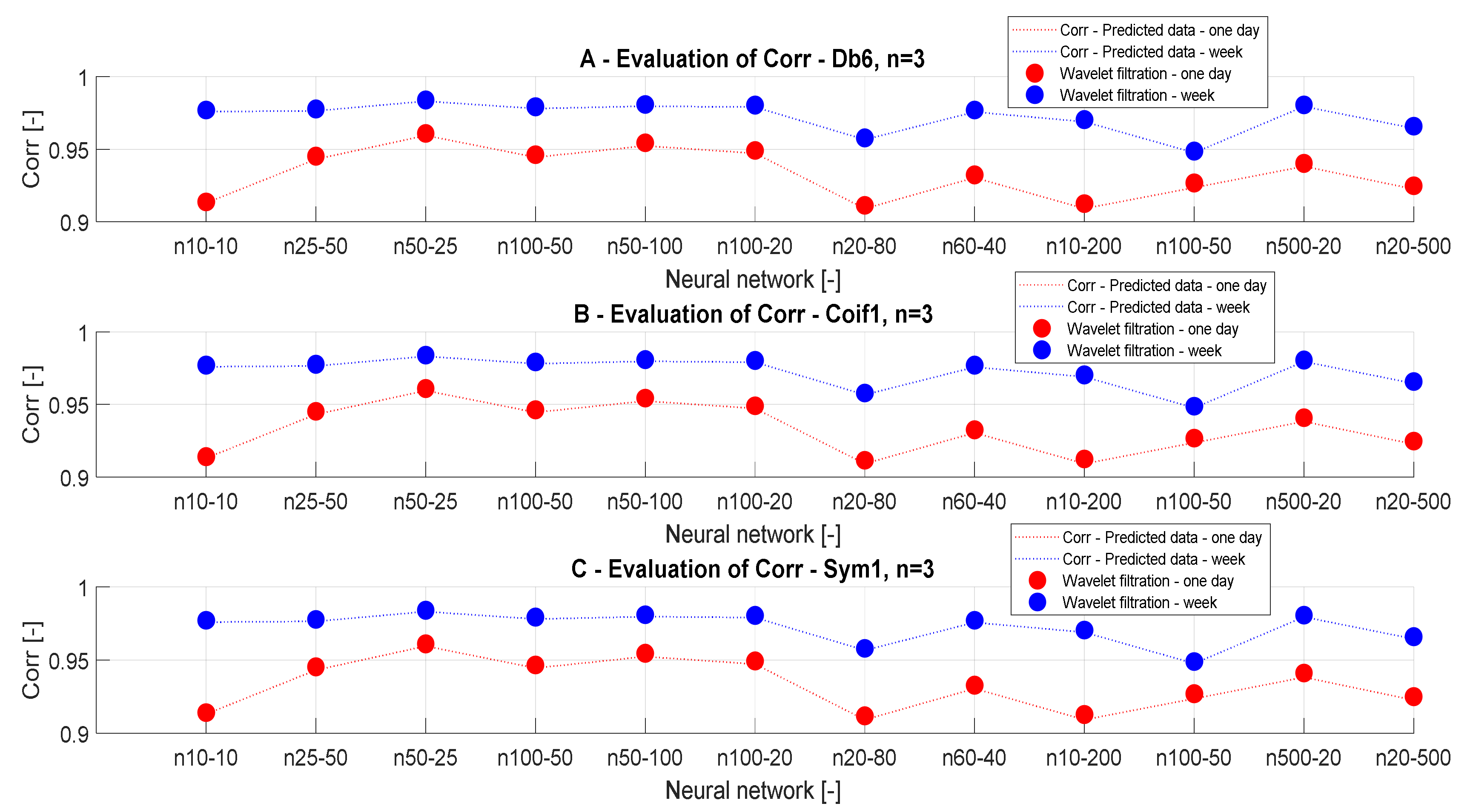Sensors 20 00620 g019