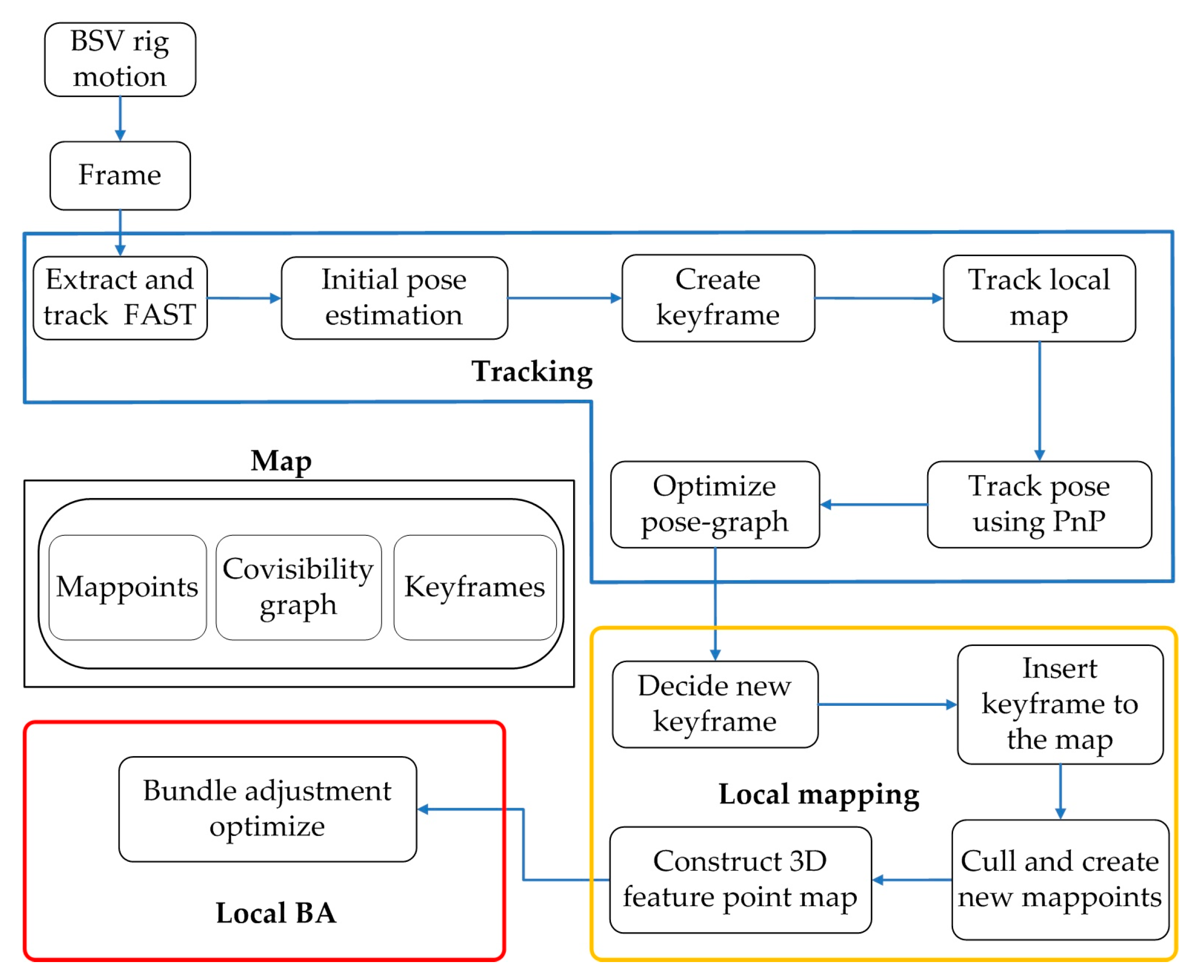 Sensors 20 00621 g002