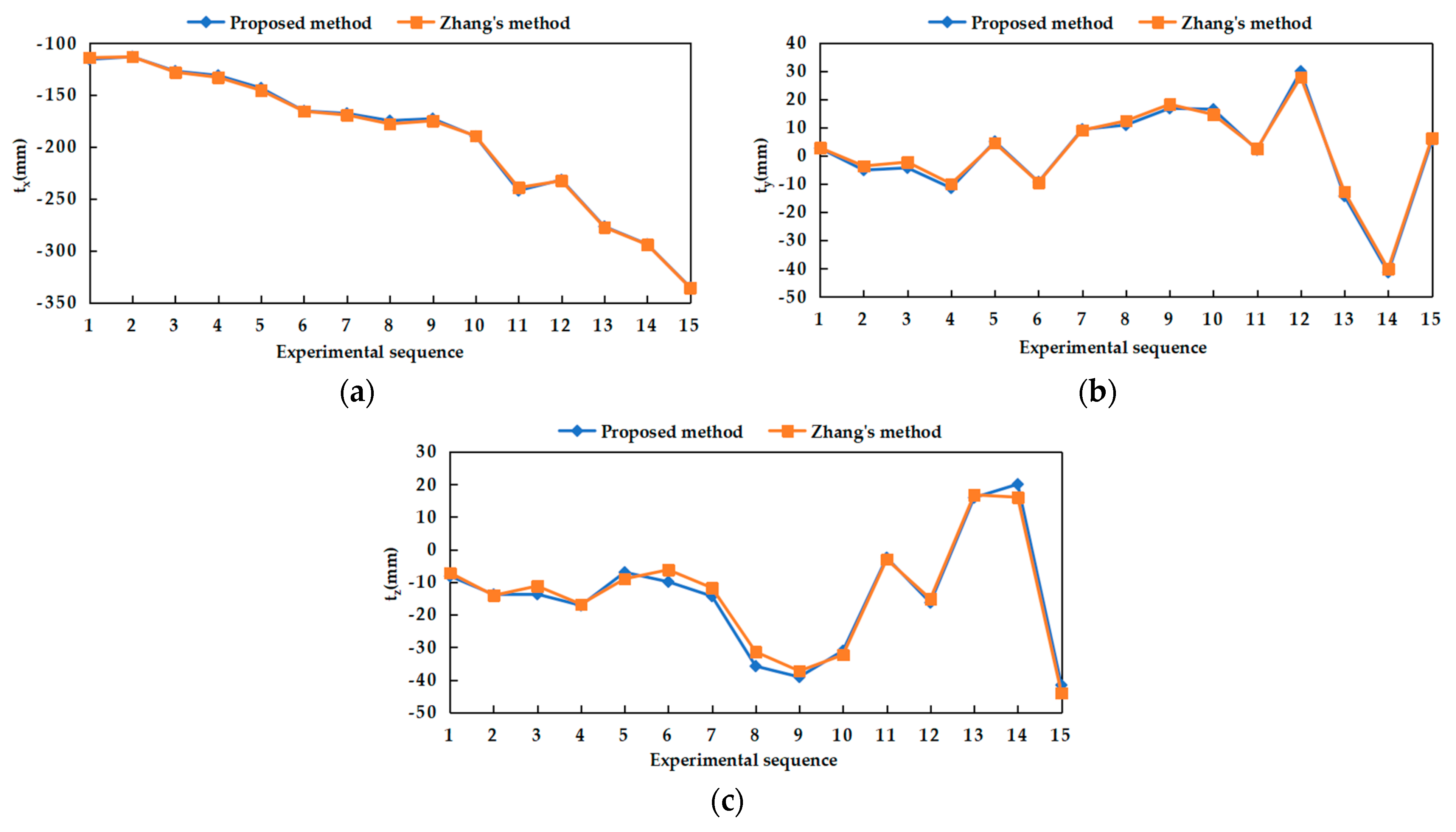 Sensors 20 00621 g011