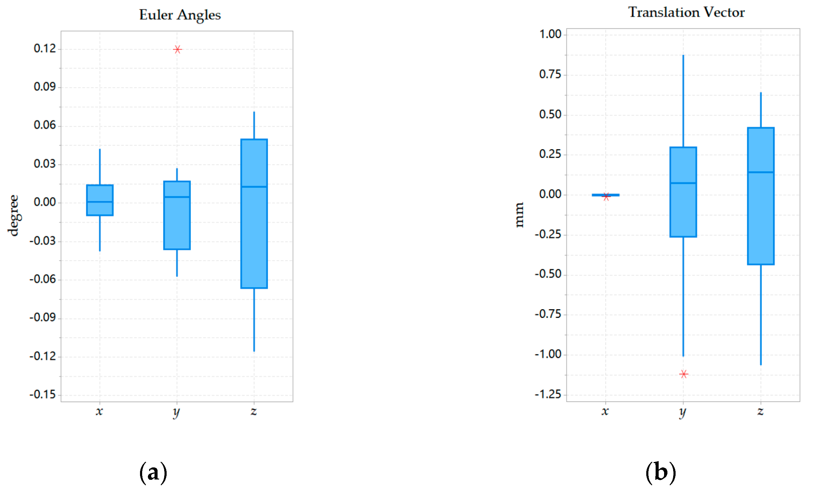 Sensors 20 00621 g015