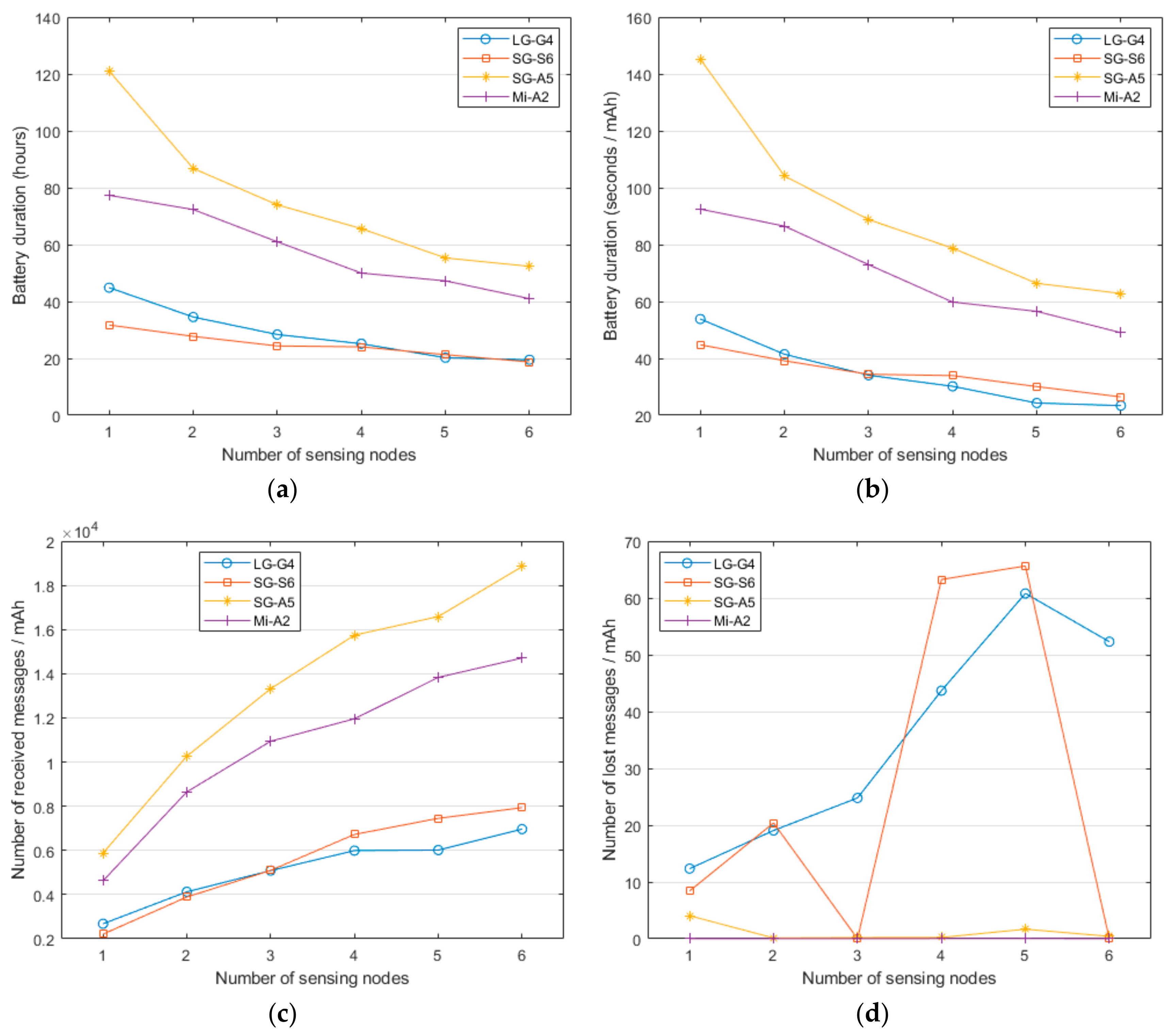 Sensors 20 00622 g003