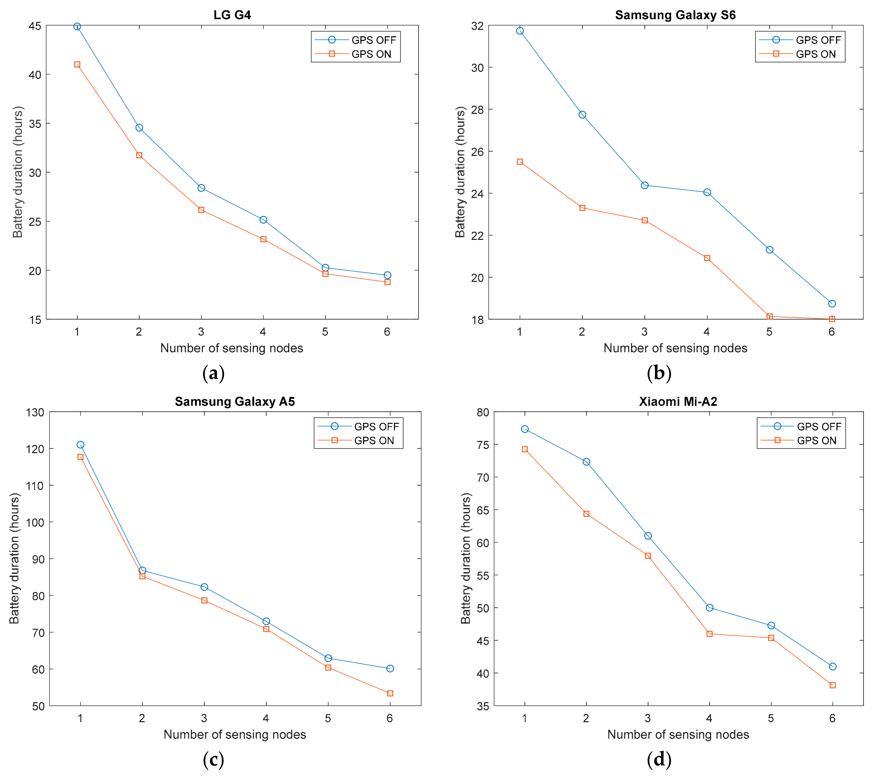 Sensors 20 00622 g004