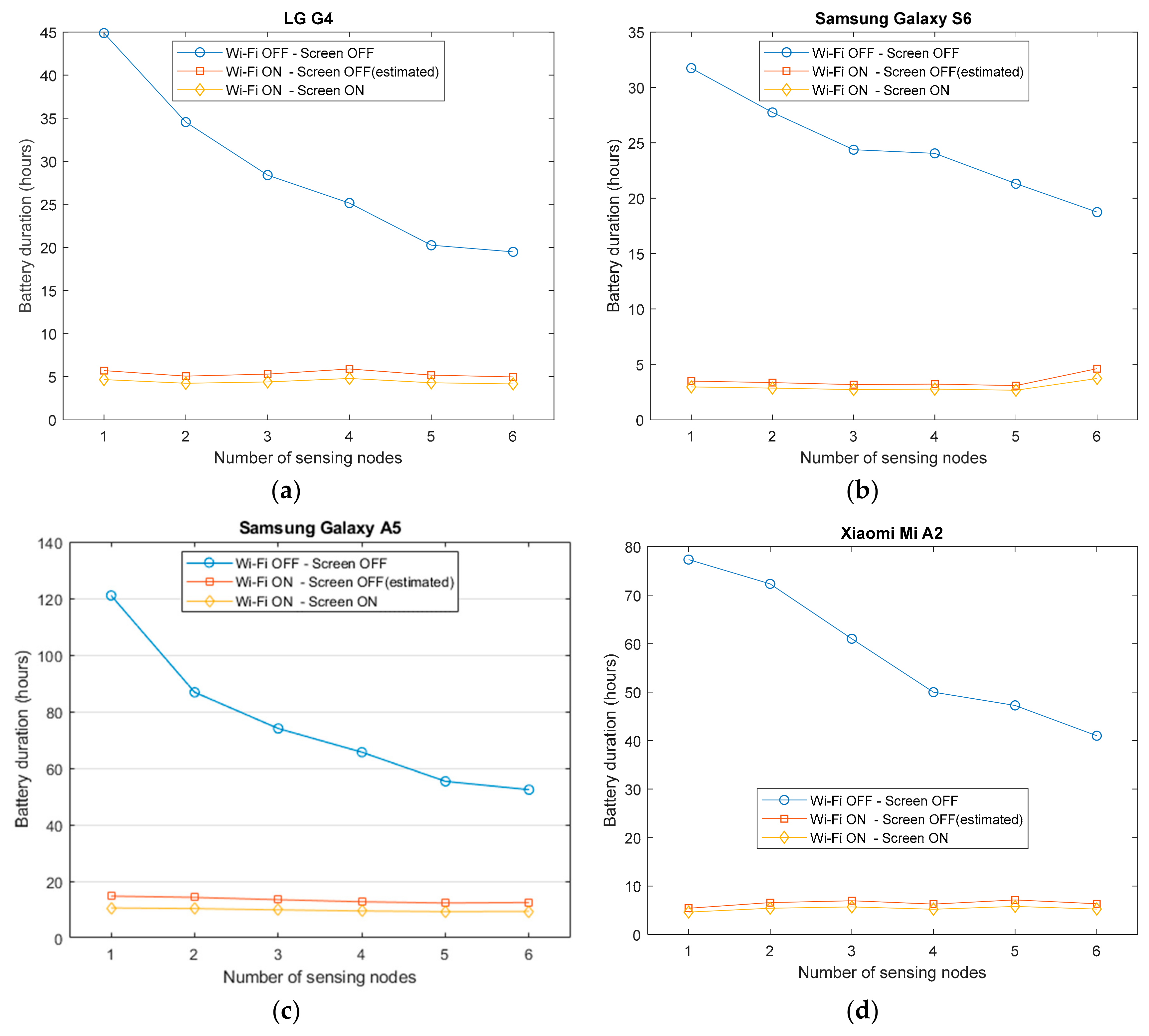 Sensors 20 00622 g006