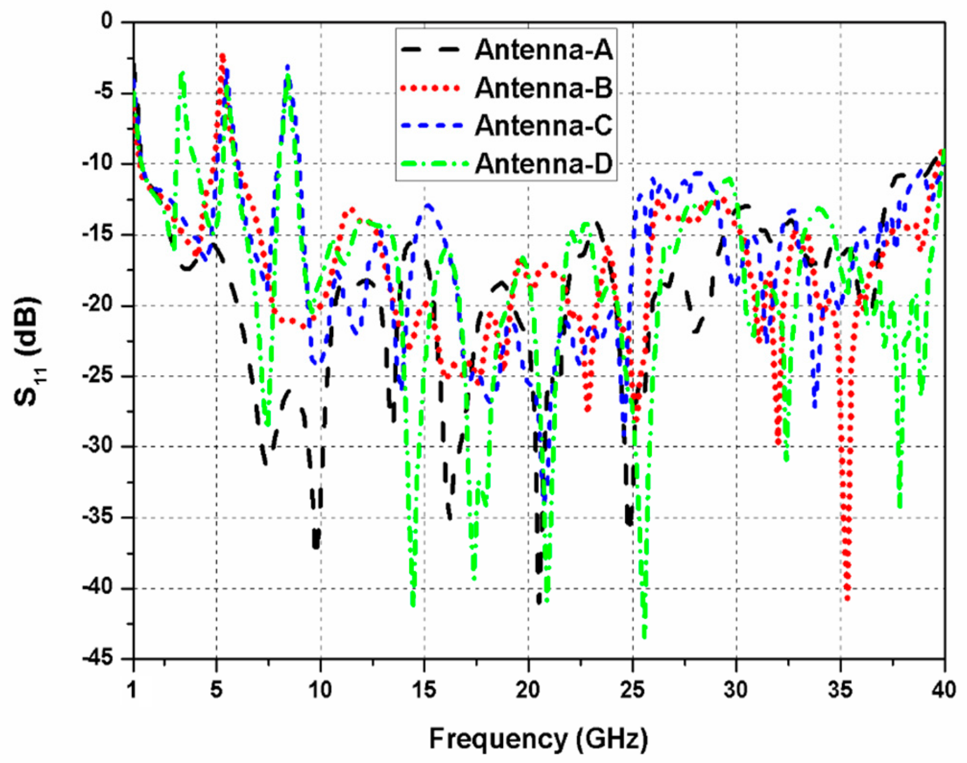 Sensors 20 00624 g003 Sensors 20 00624 g003