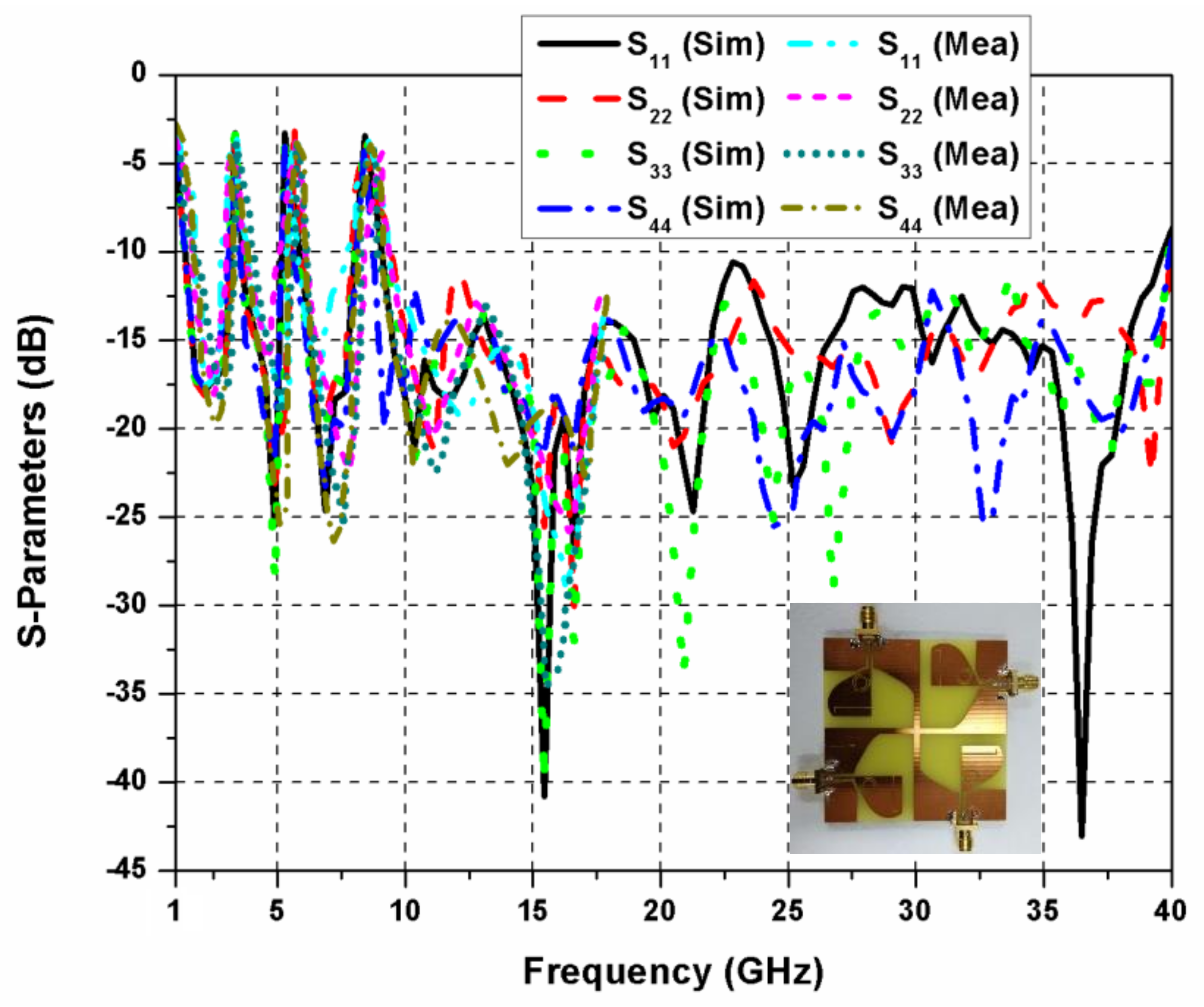 Sensors 20 00624 g007 Sensors 20 00624 g007