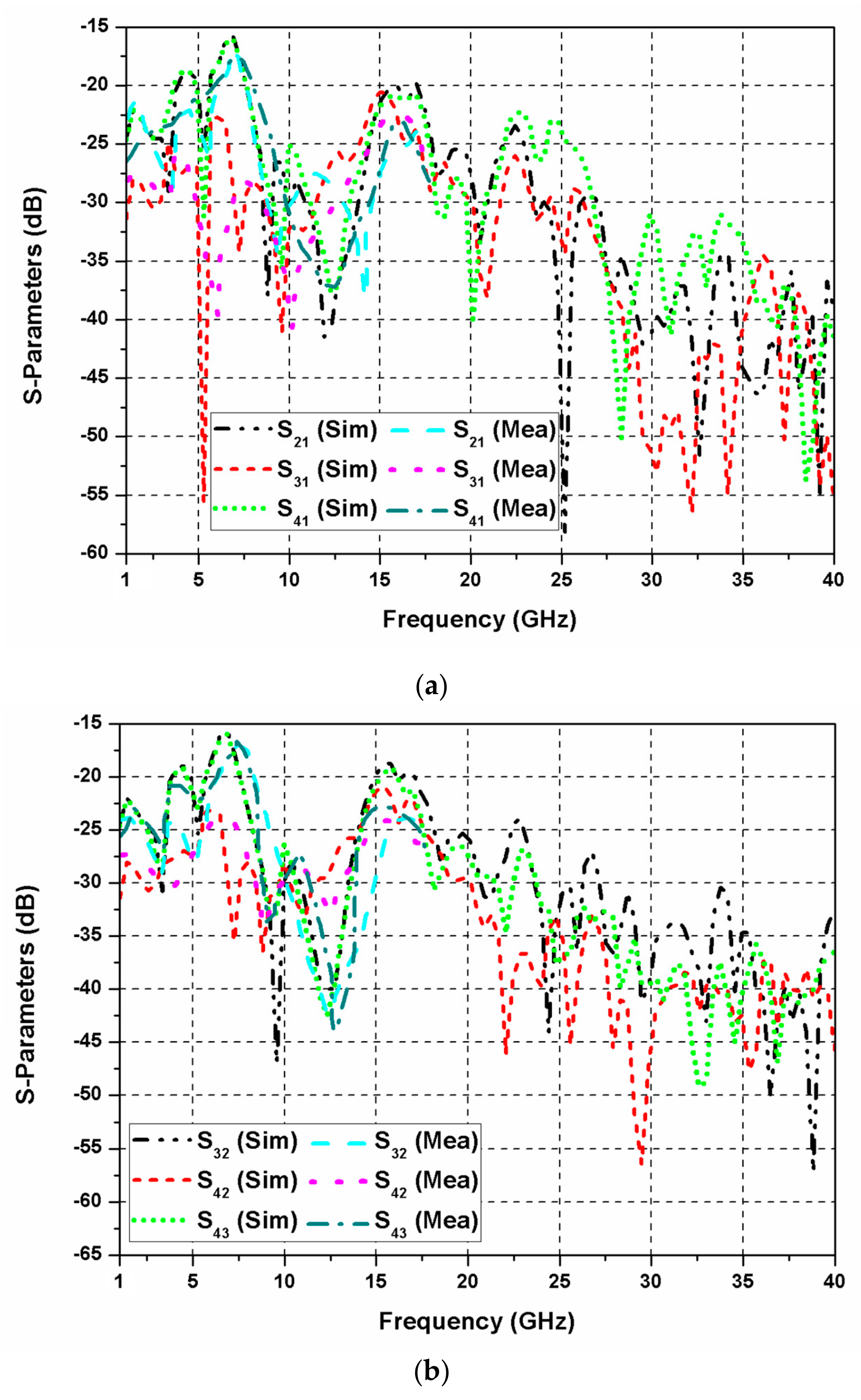 Sensors 20 00624 g008 Sensors 20 00624 g008
