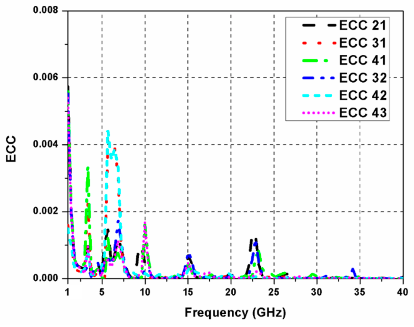 Sensors 20 00624 g011 Sensors 20 00624 g011