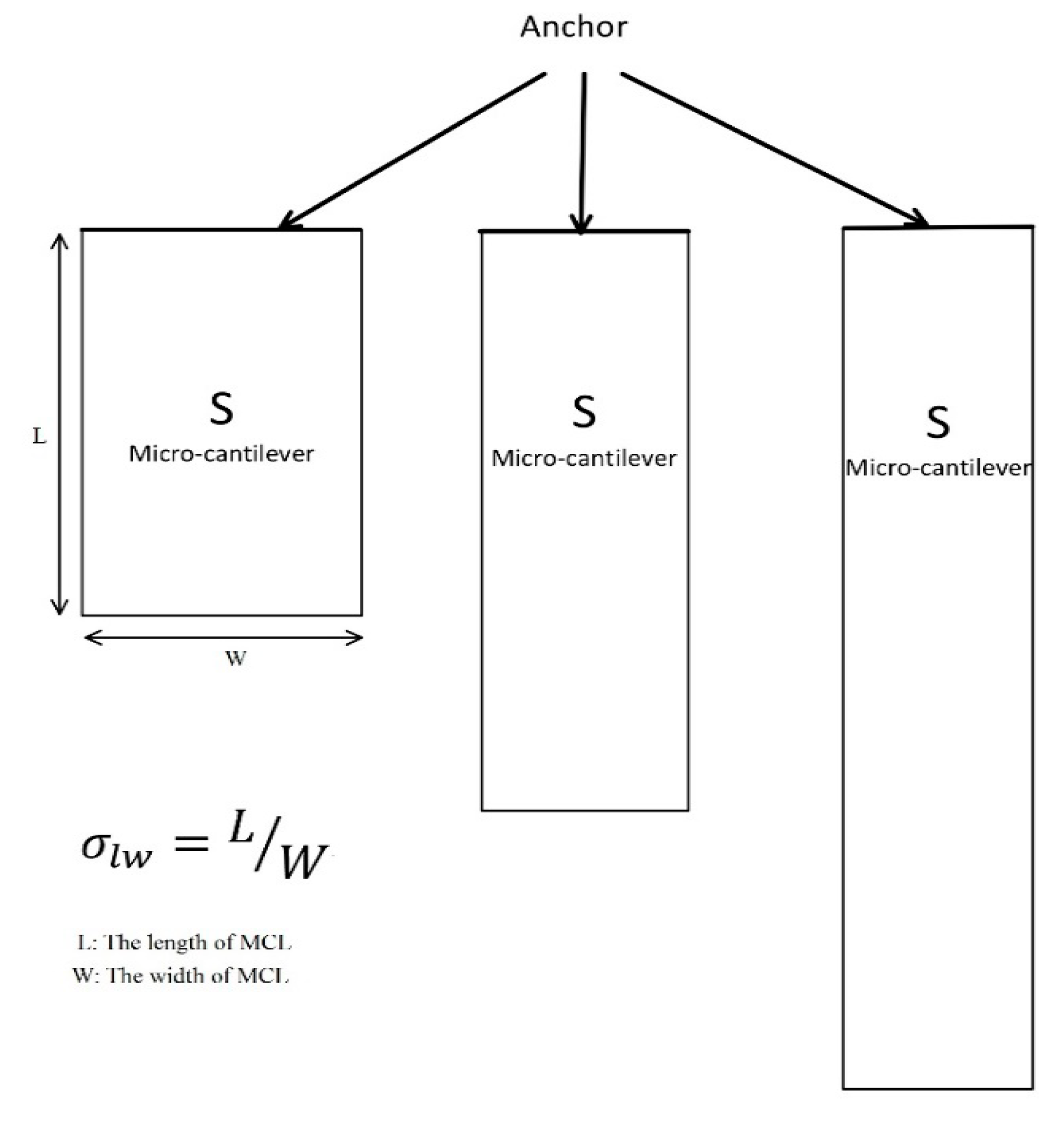 Sensors 20 00626 g002