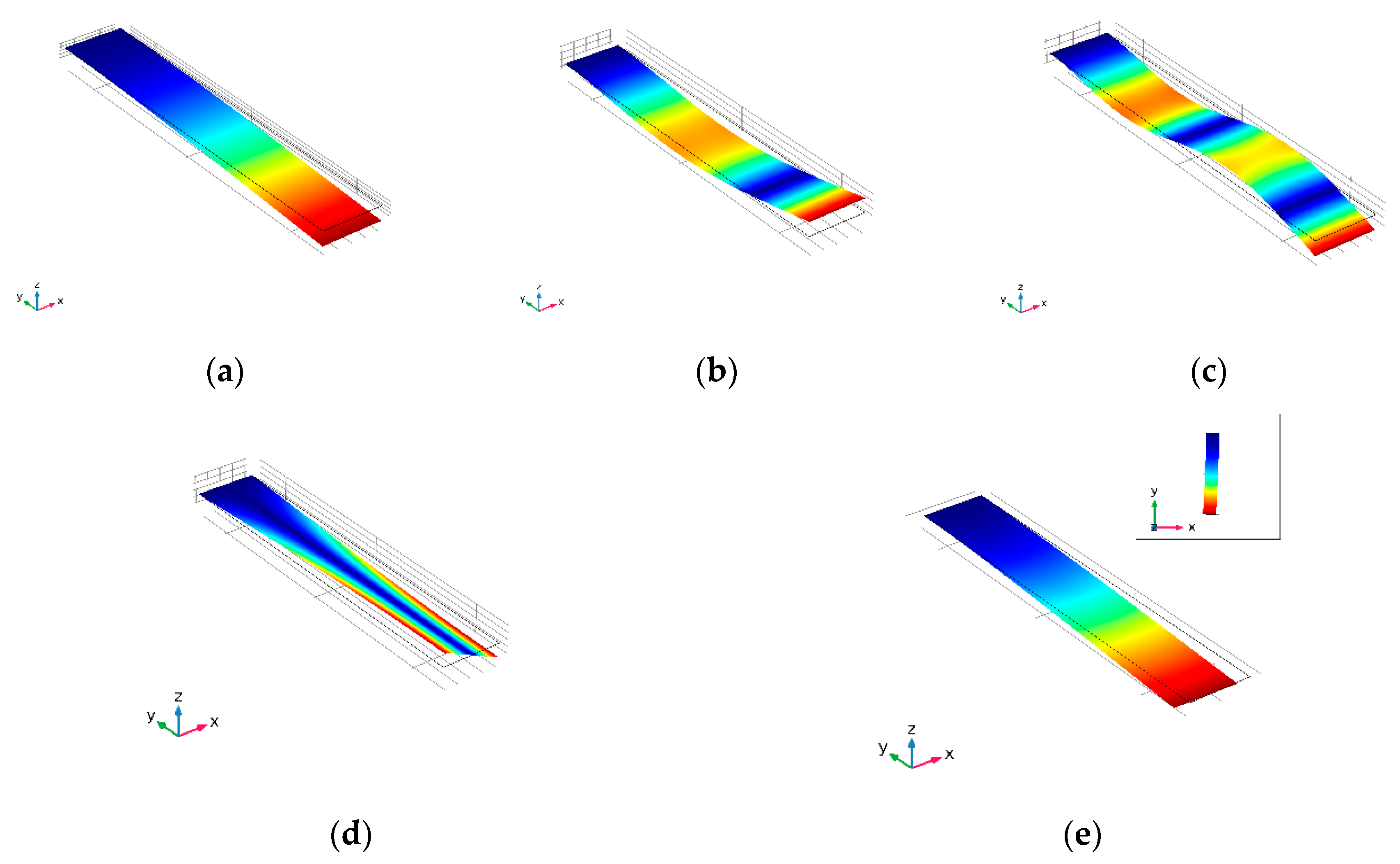 Sensors 20 00626 g006