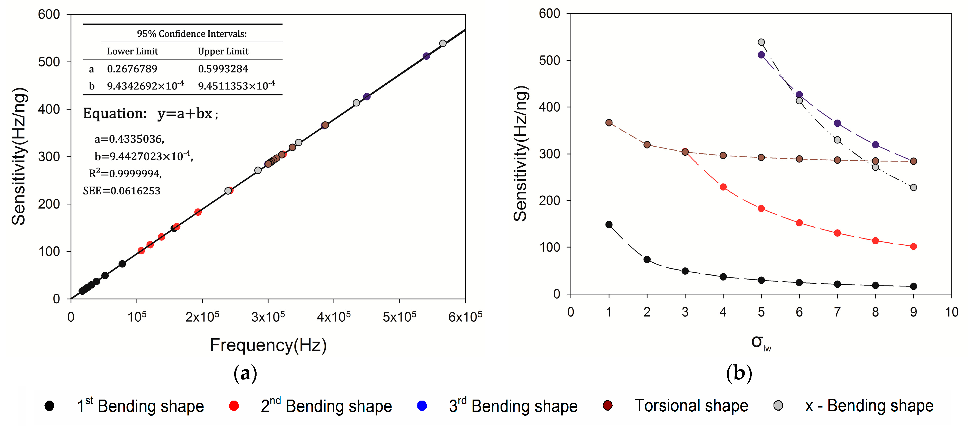 Sensors 20 00626 g007