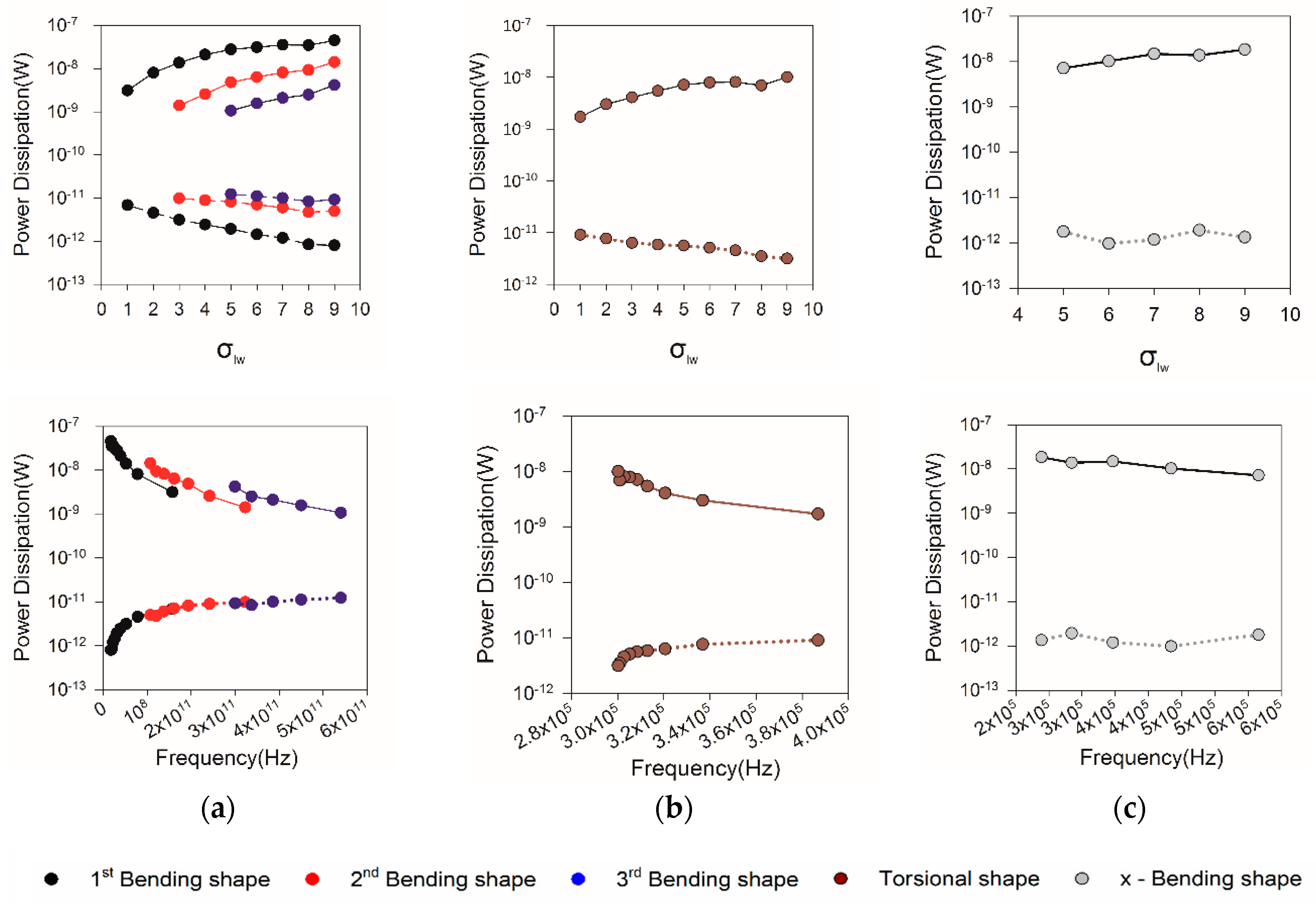 Sensors 20 00626 g009