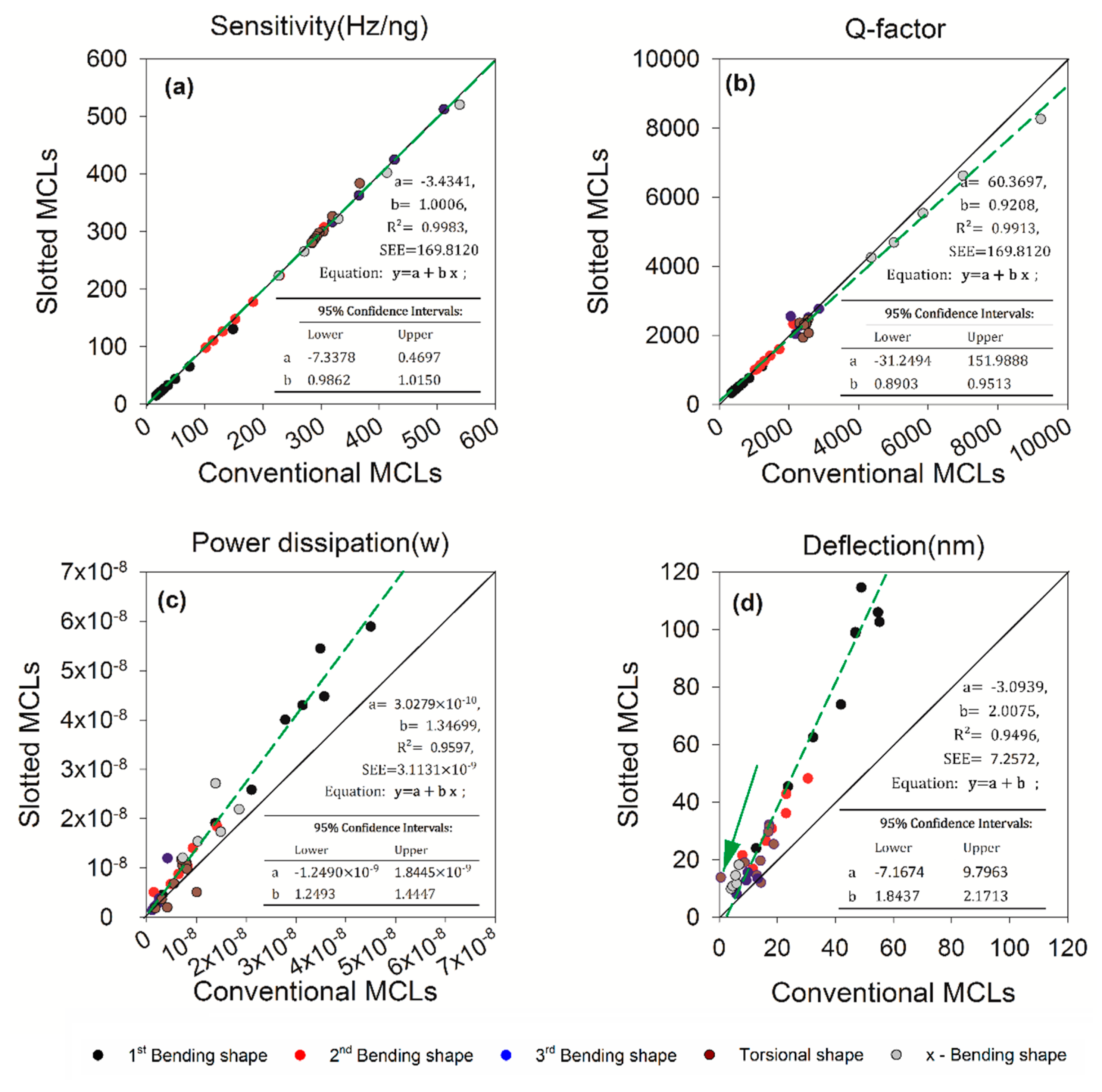 Sensors 20 00626 g010