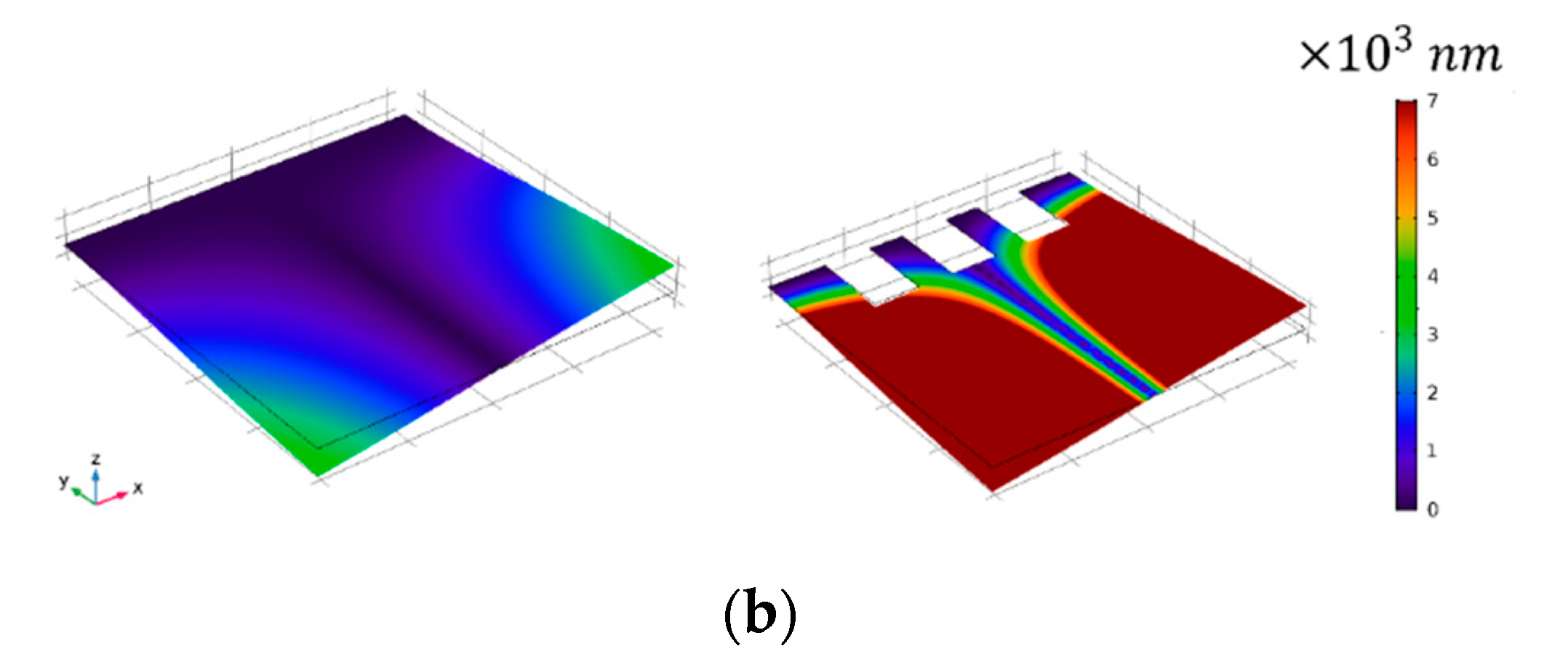 Sensors 20 00626 g011b