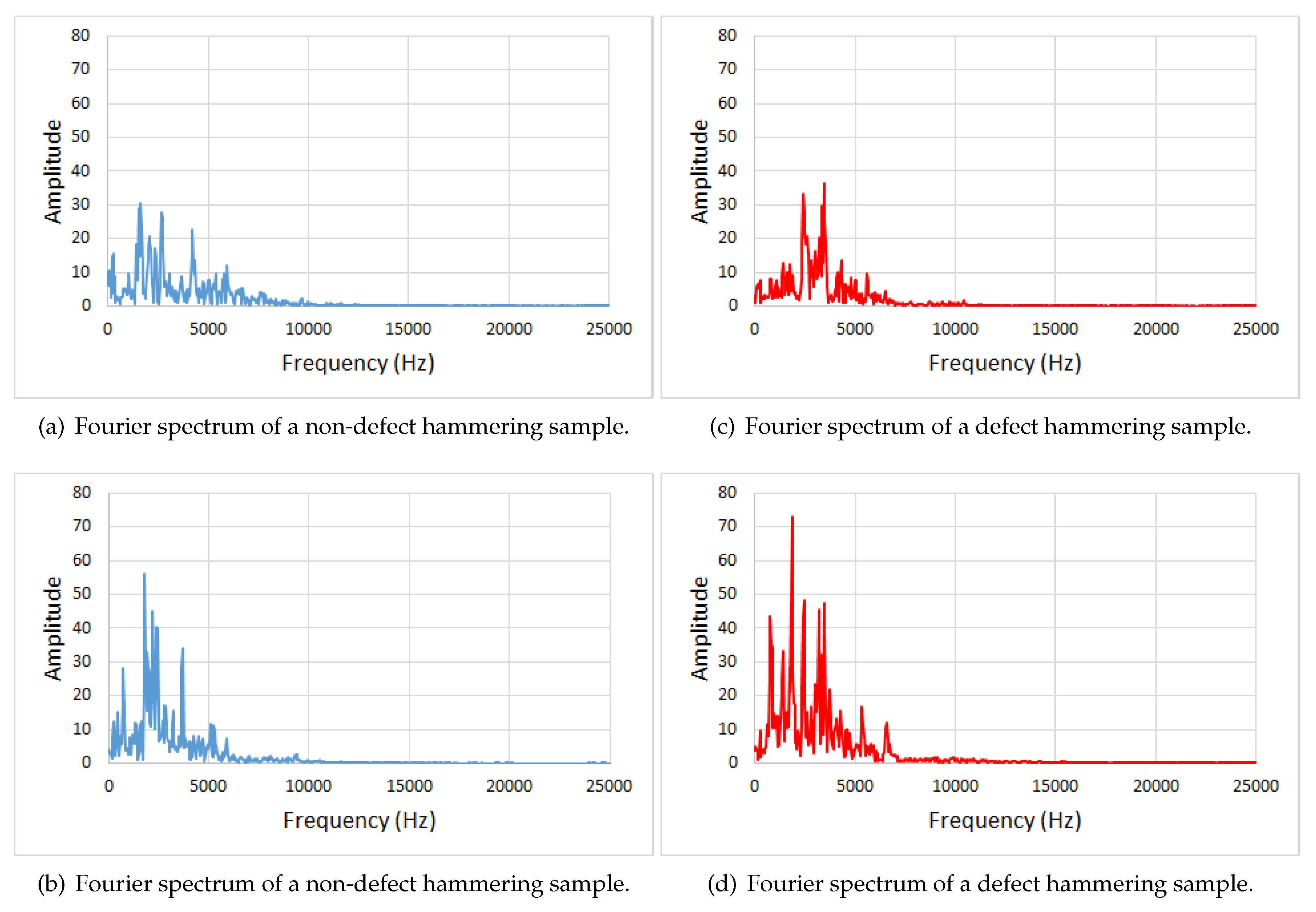 Sensors 20 00629 g003