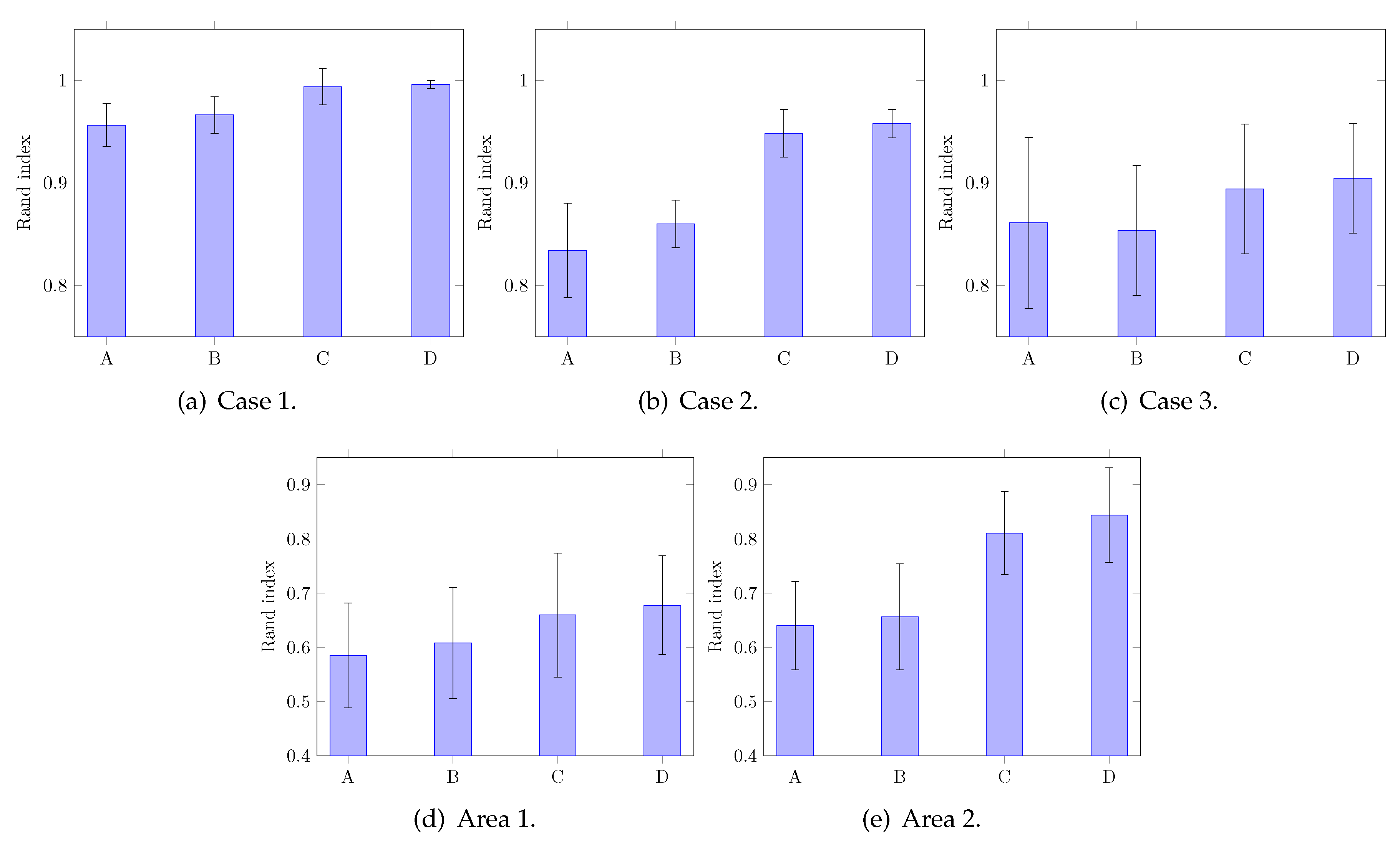 Sensors 20 00629 g009