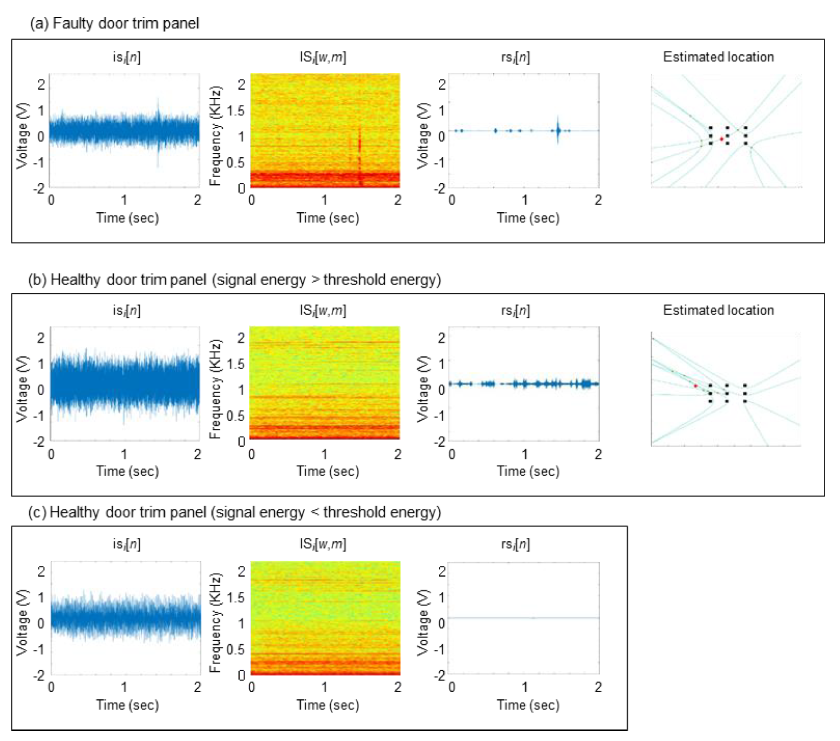 Sensors 20 00630 g008