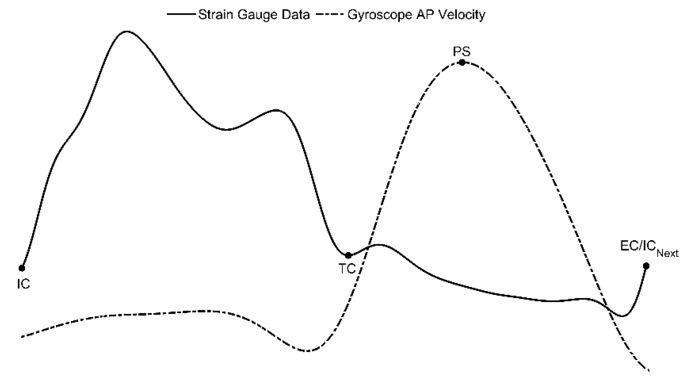 Sensors 20 00631 g003