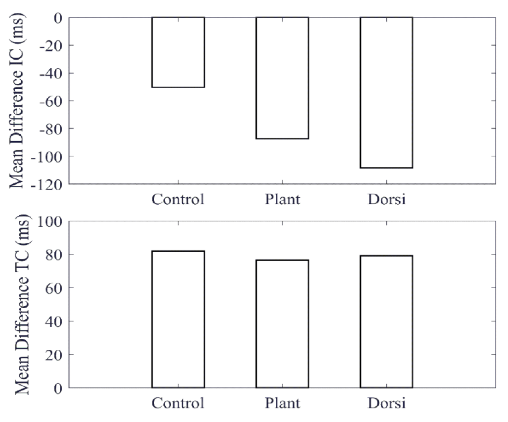 Sensors 20 00631 g005
