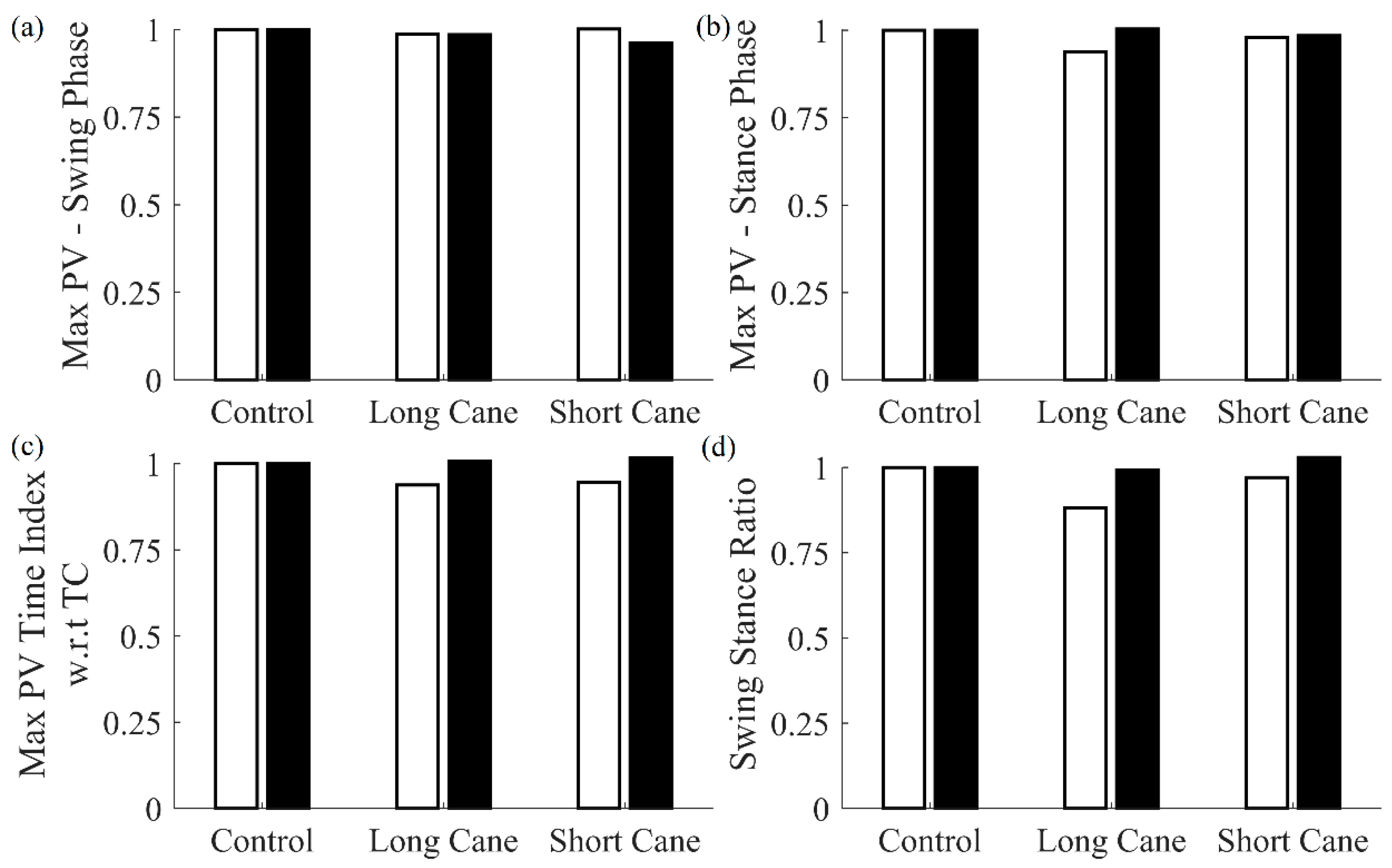 Sensors 20 00631 g008