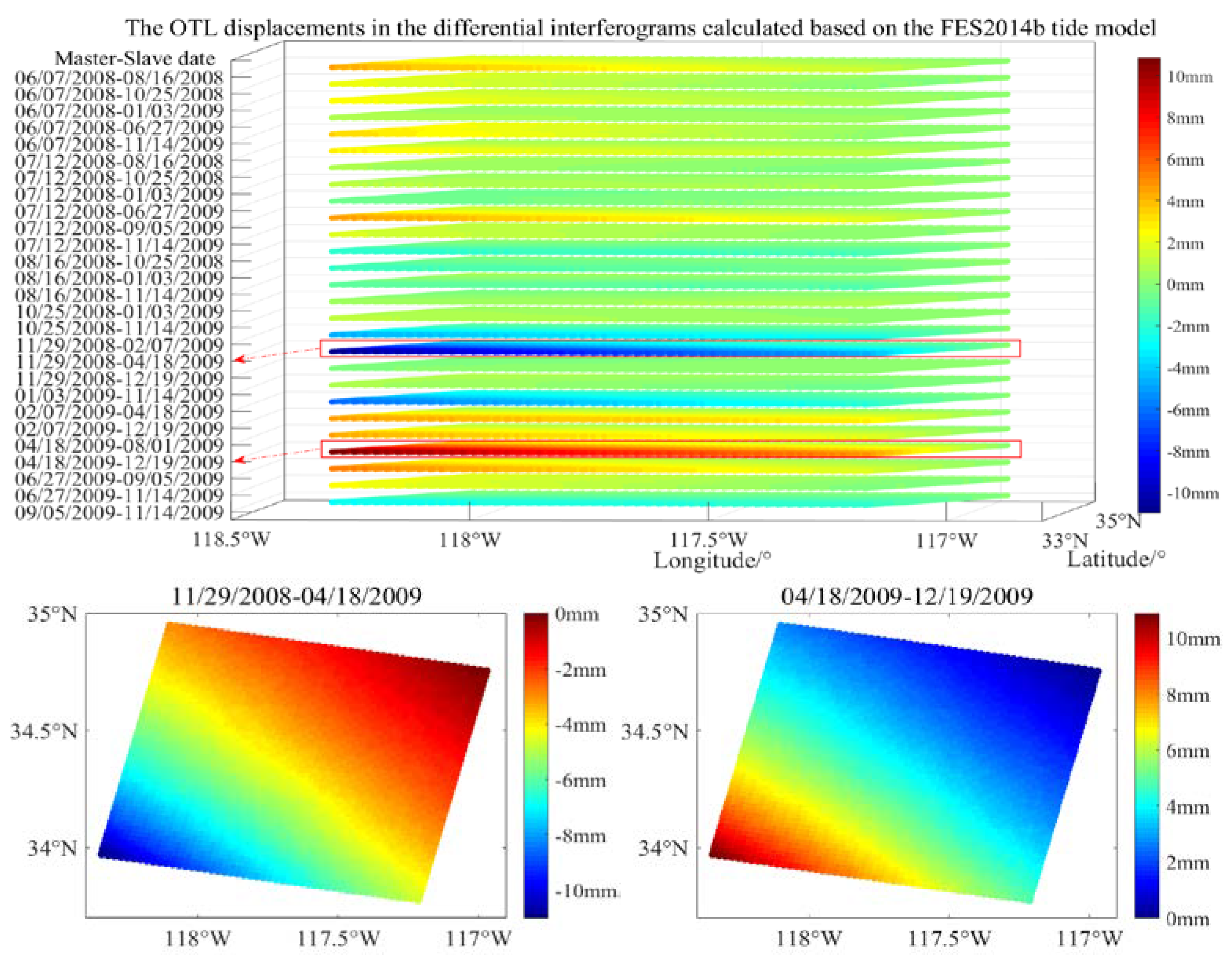 Sensors 20 00632 g003 Sensors 20 00632 g003
