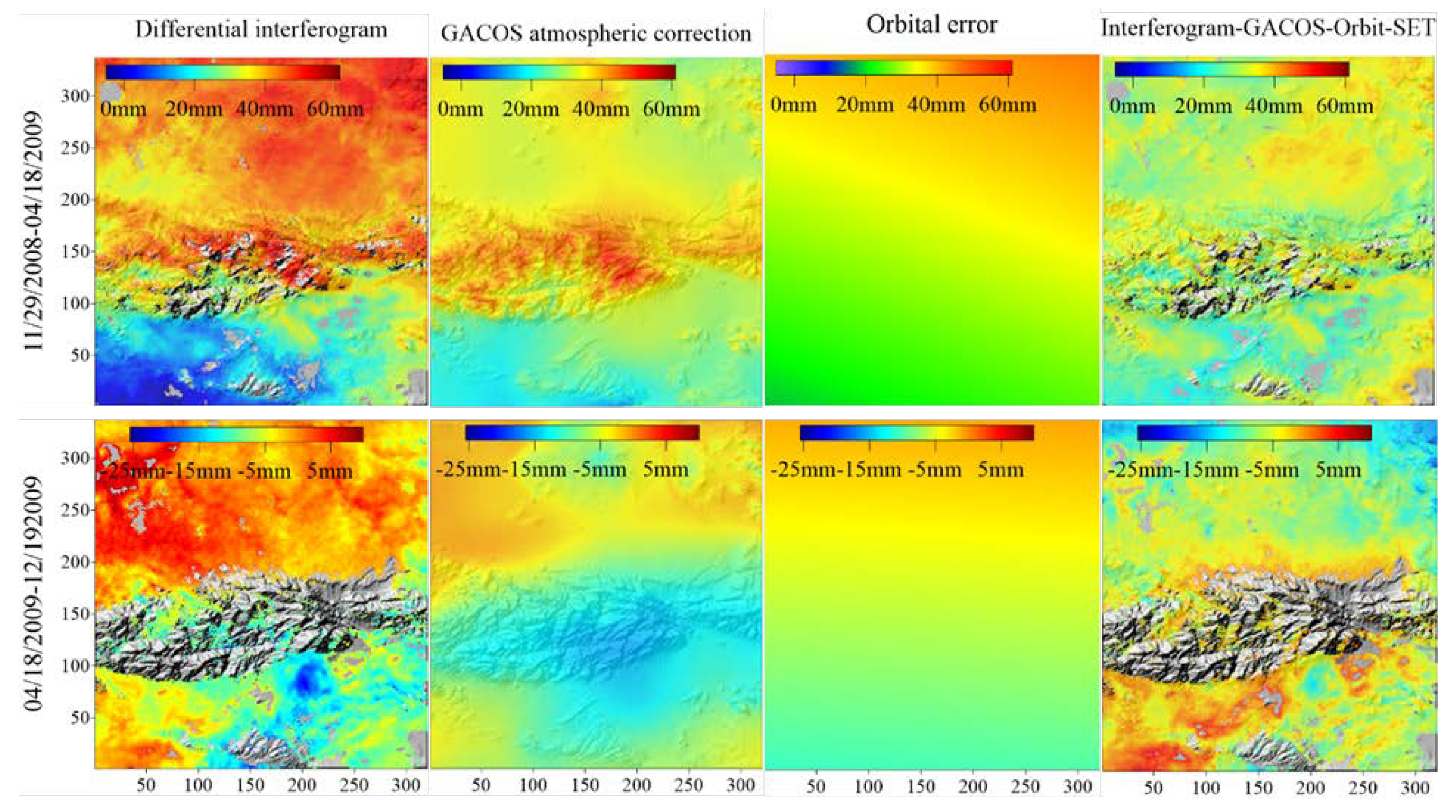 Sensors 20 00632 g007 Sensors 20 00632 g007