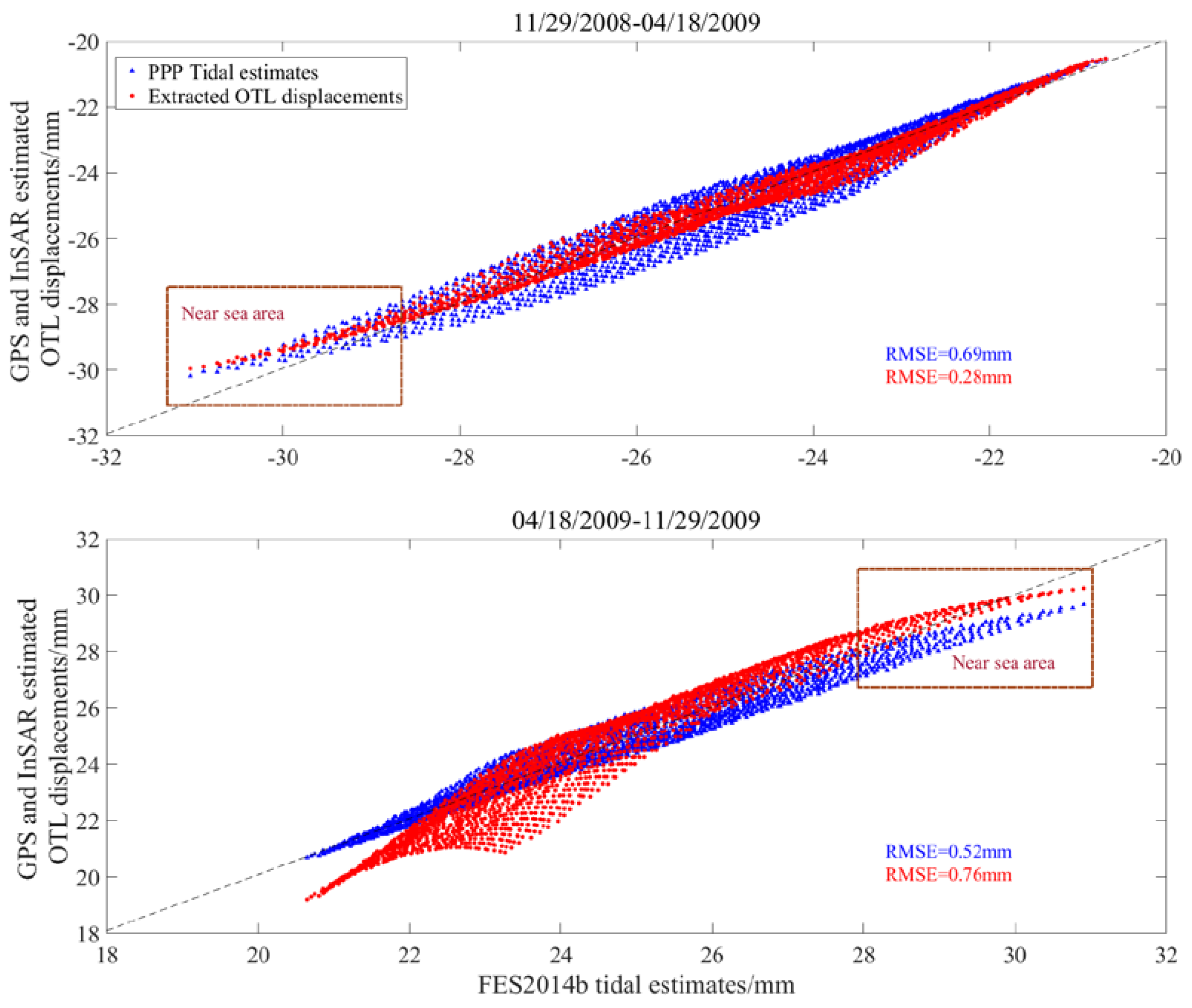 Sensors 20 00632 g009 Sensors 20 00632 g009