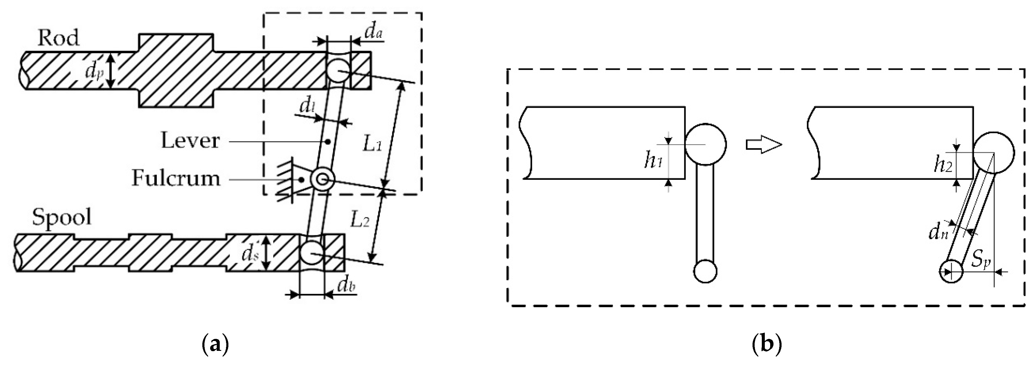 Sensors 20 00634 g003
