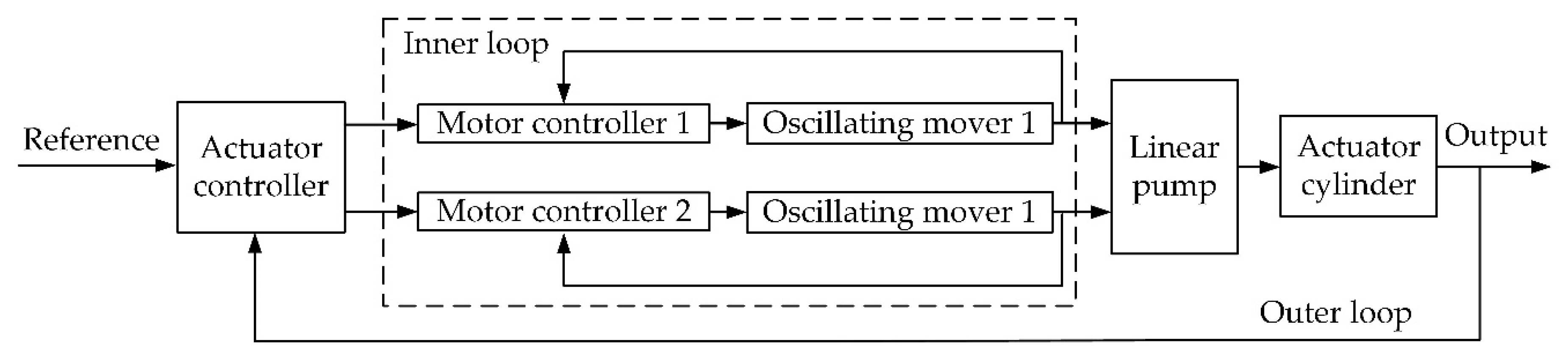 Sensors 20 00634 g008