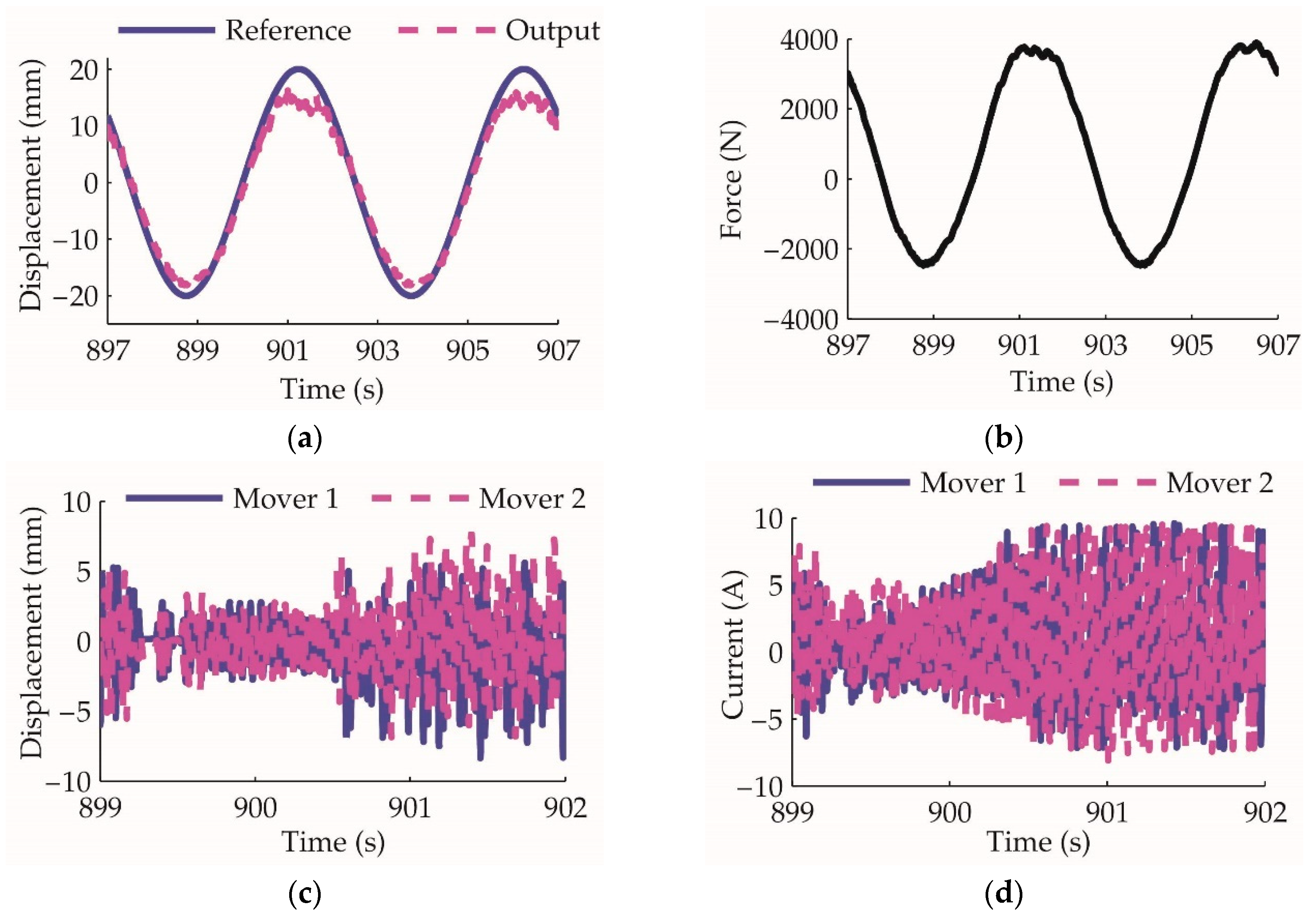 Sensors 20 00634 g018