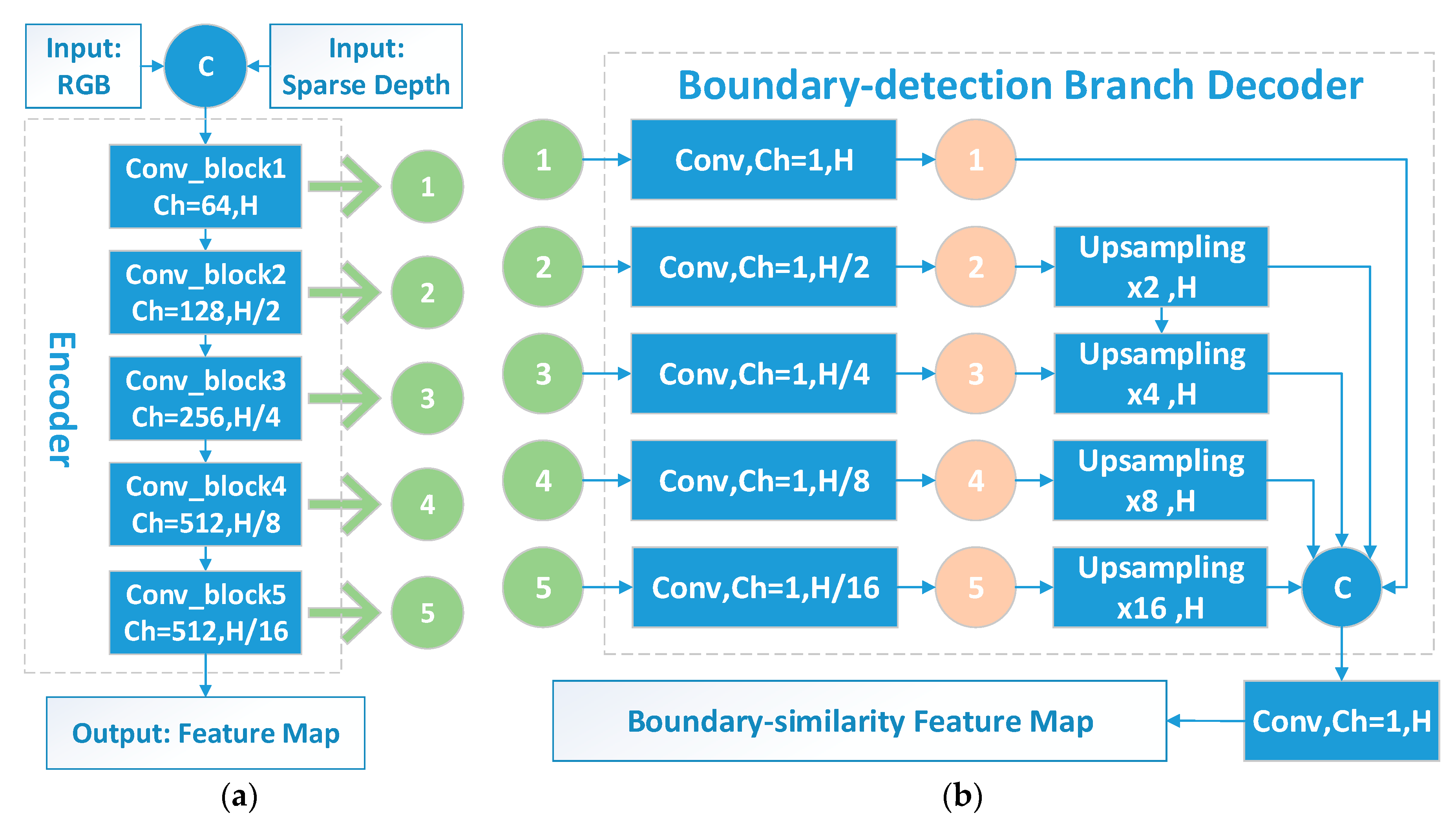 Sensors 20 00635 g002 Sensors 20 00635 g002
