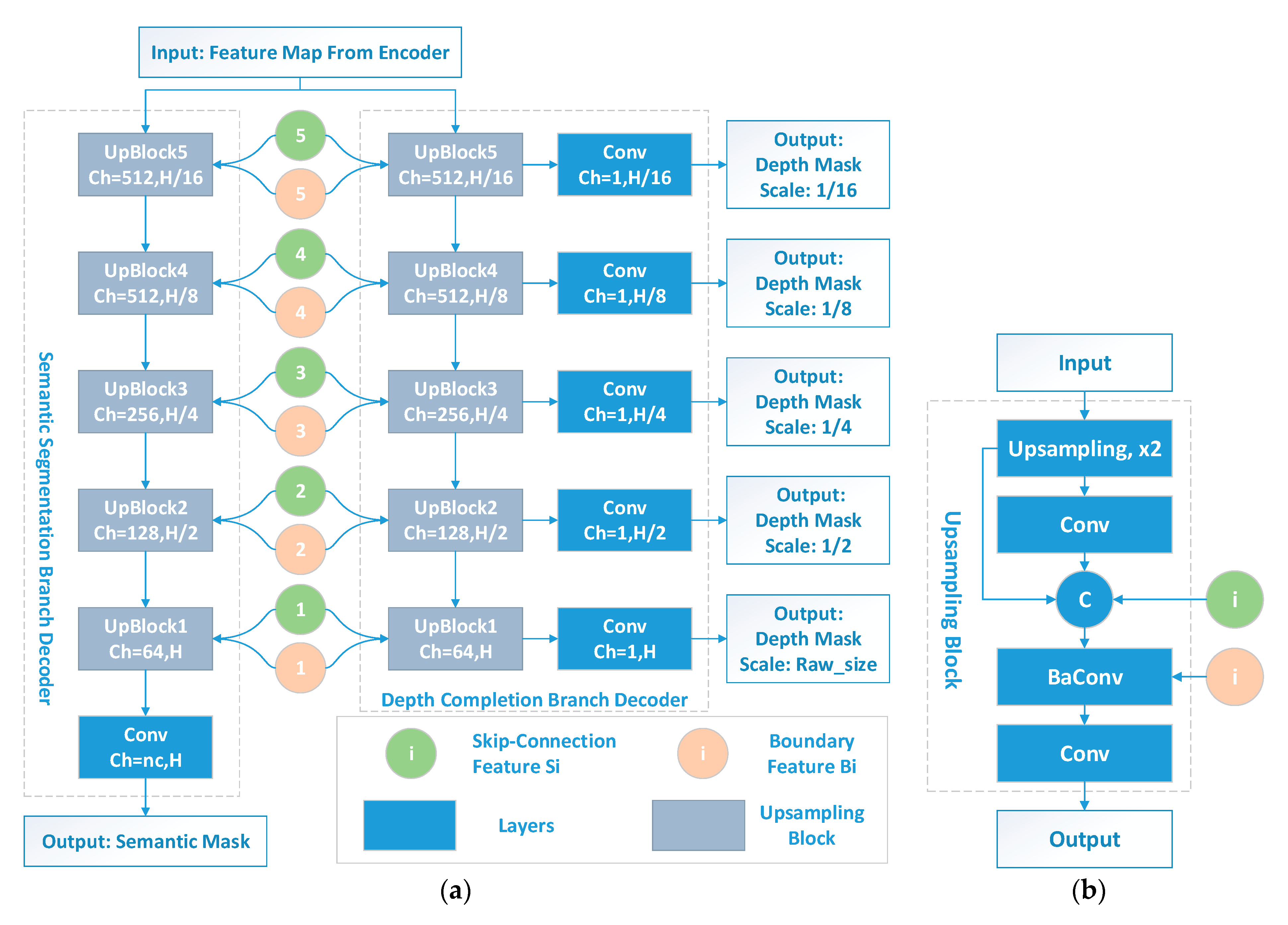 Sensors 20 00635 g003 Sensors 20 00635 g003