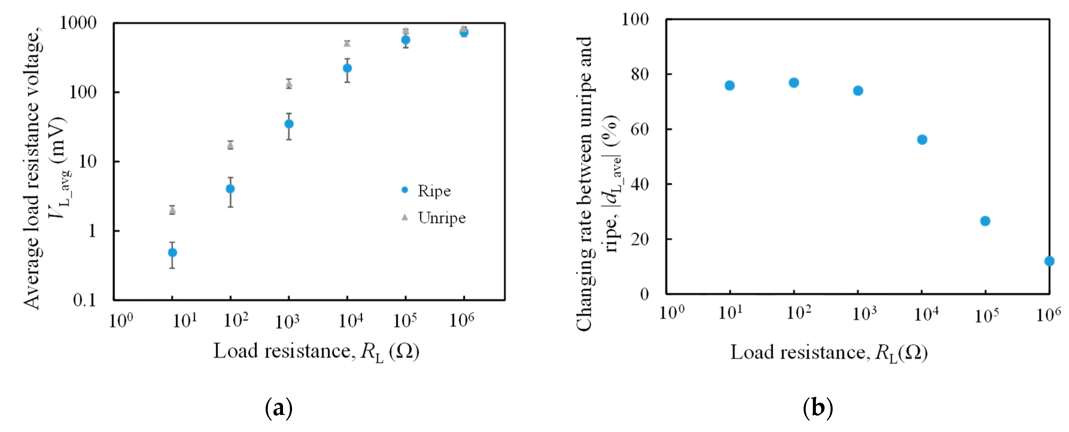 Sensors 20 00637 g006