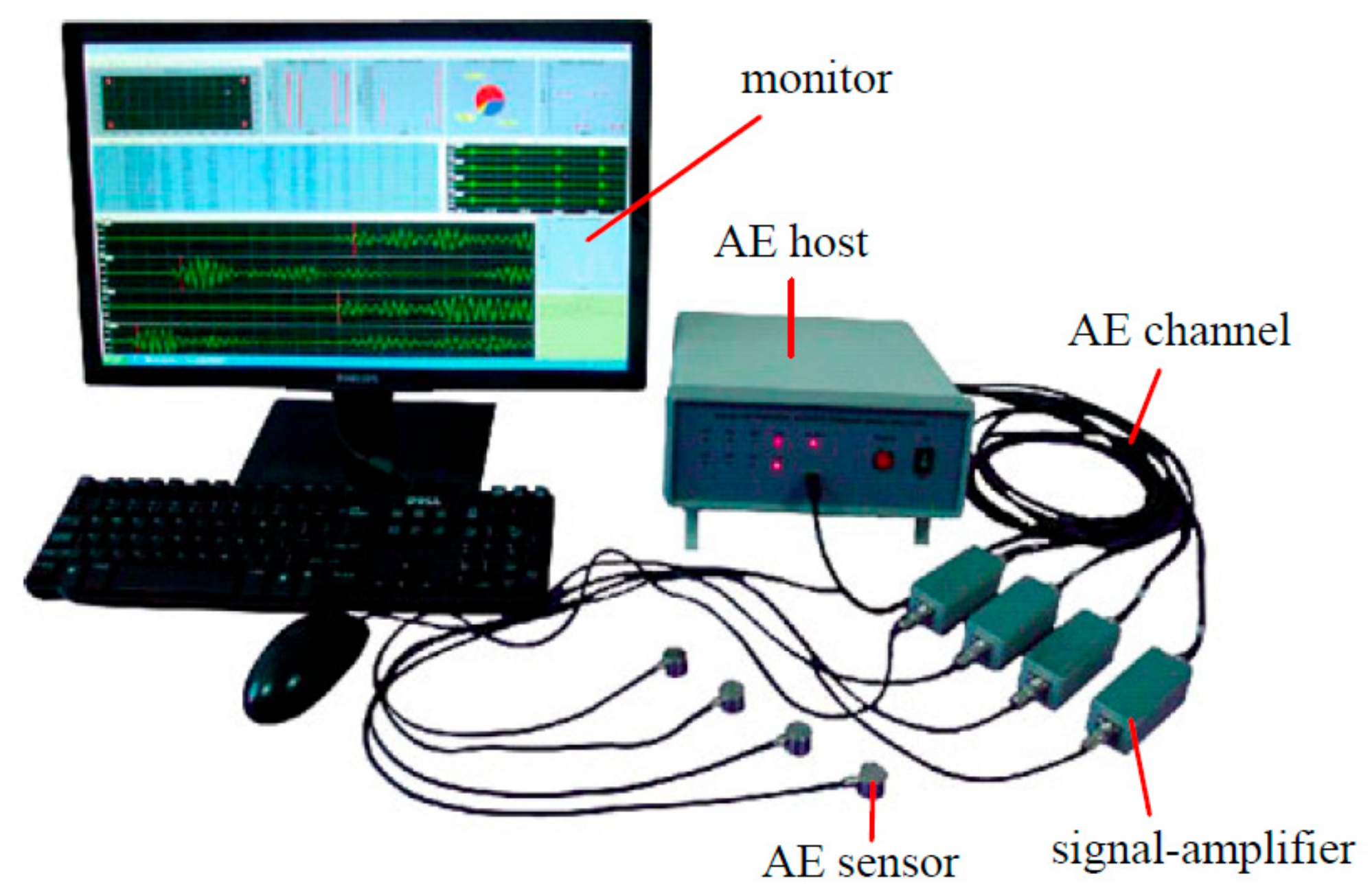 Sensors 20 00638 g006