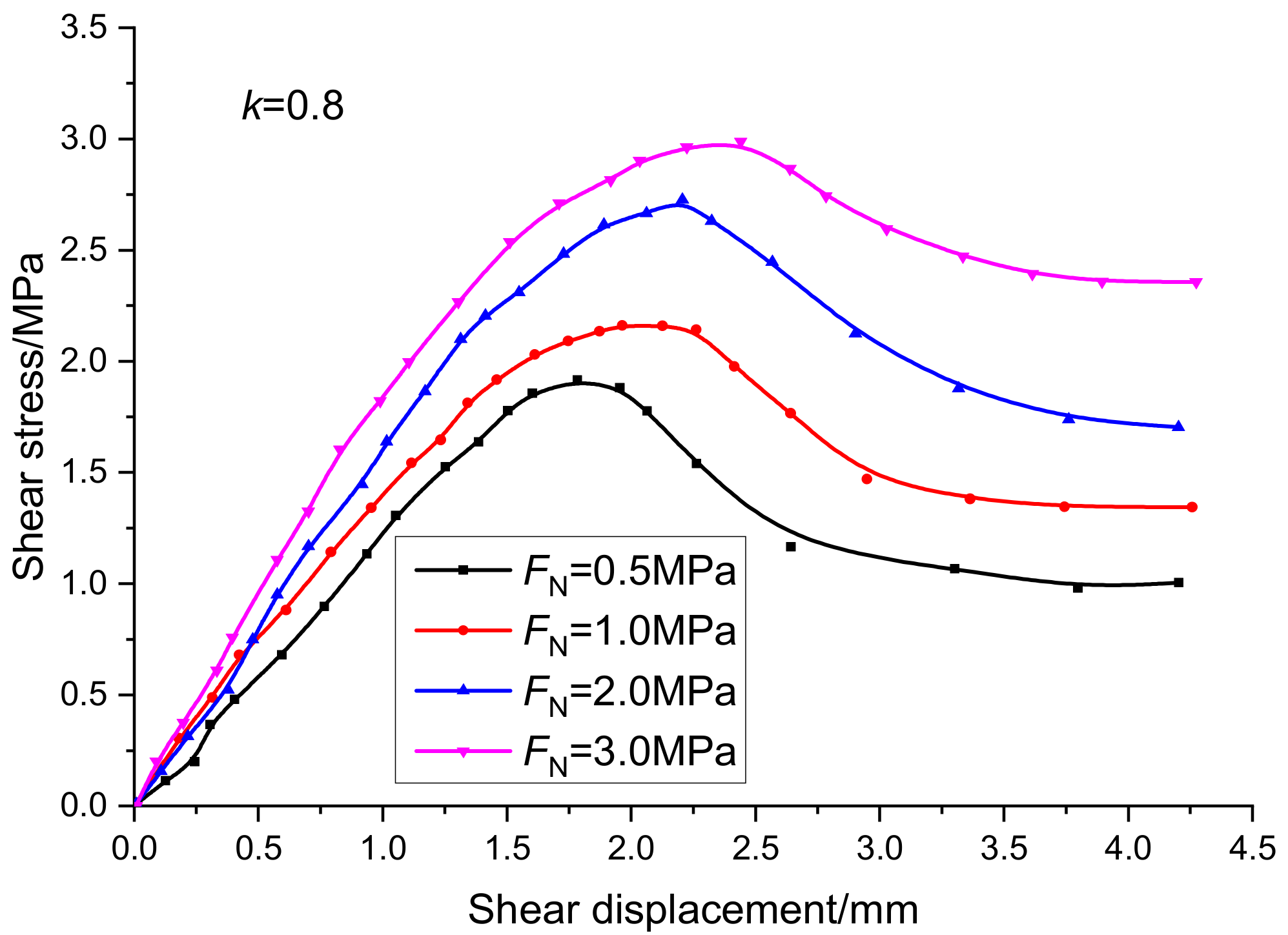Sensors 20 00638 g011