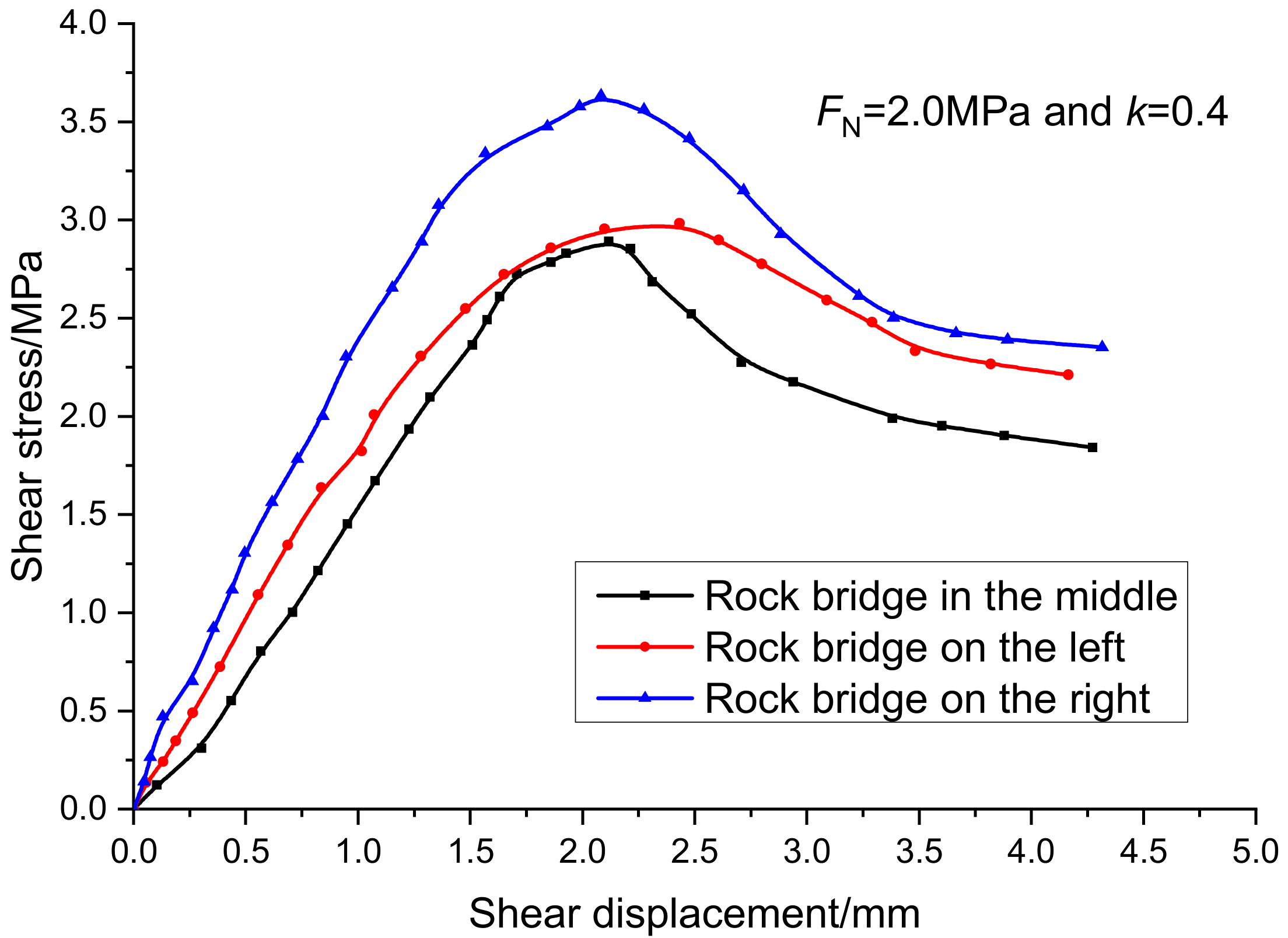 Sensors 20 00638 g013