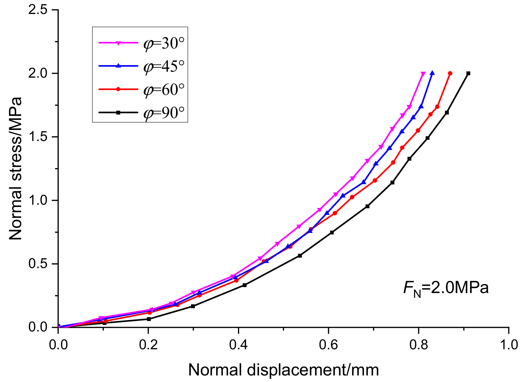 Sensors 20 00638 g014