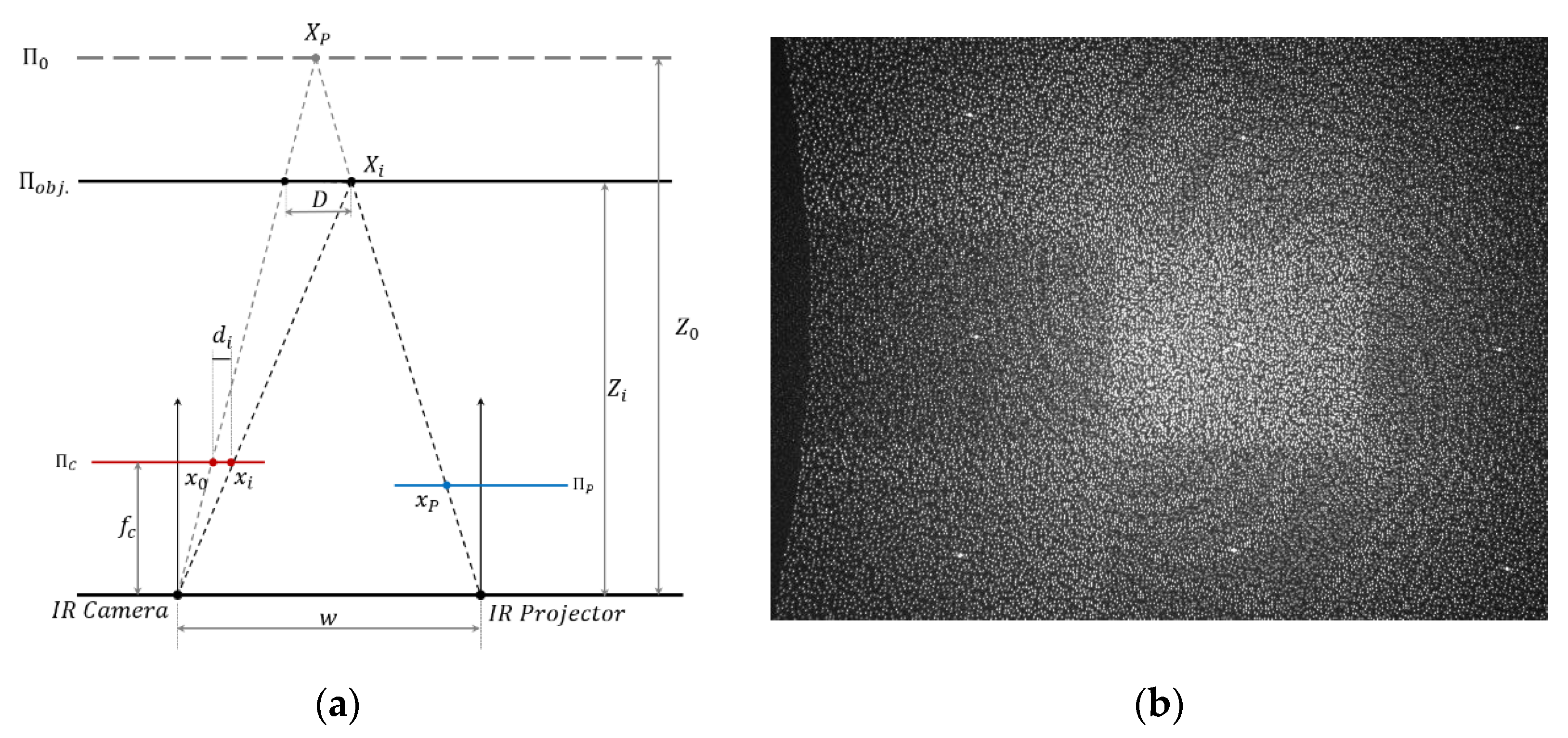 Sensors 20 00639 g001 Sensors 20 00639 g001