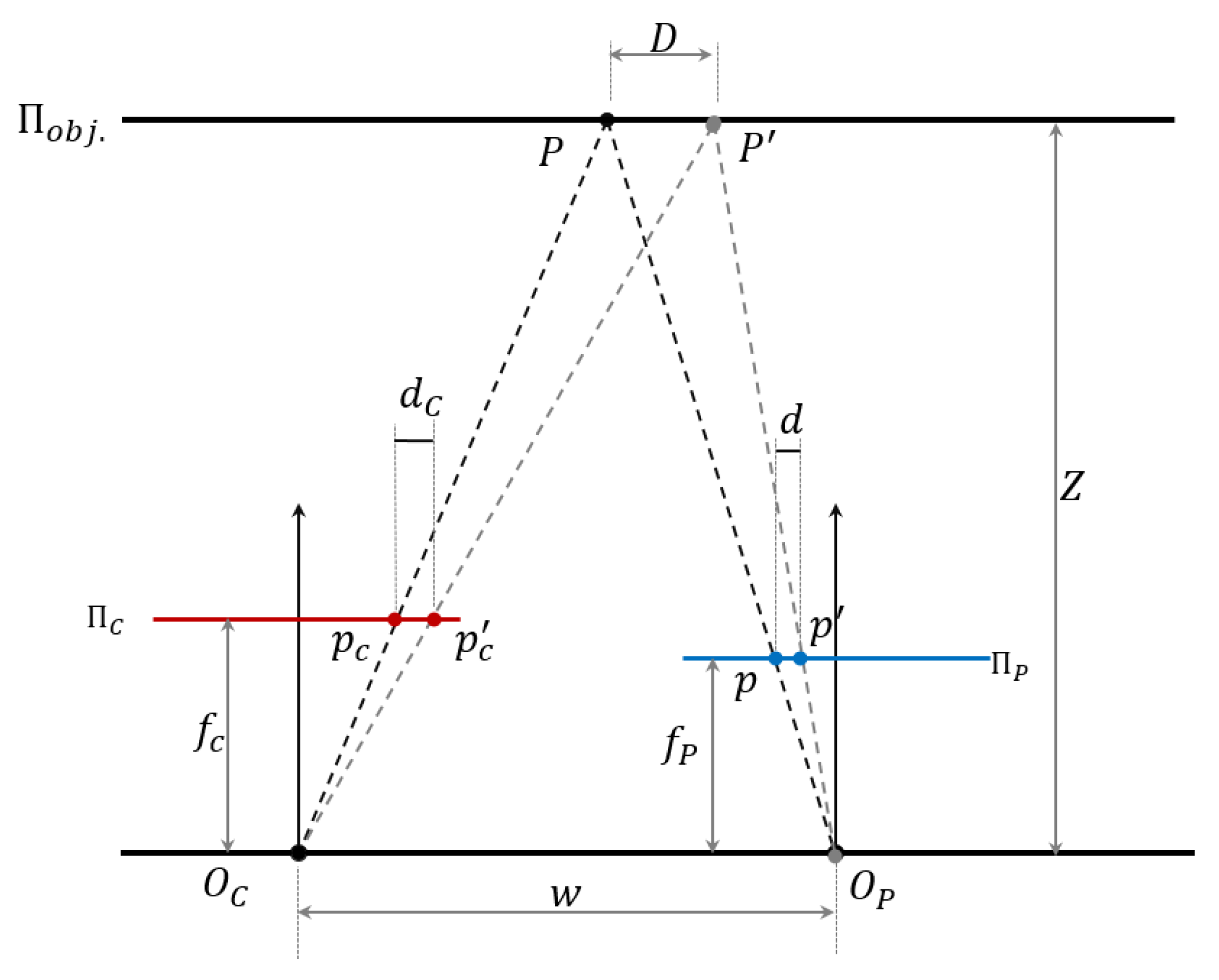 Sensors 20 00639 g003 Sensors 20 00639 g003