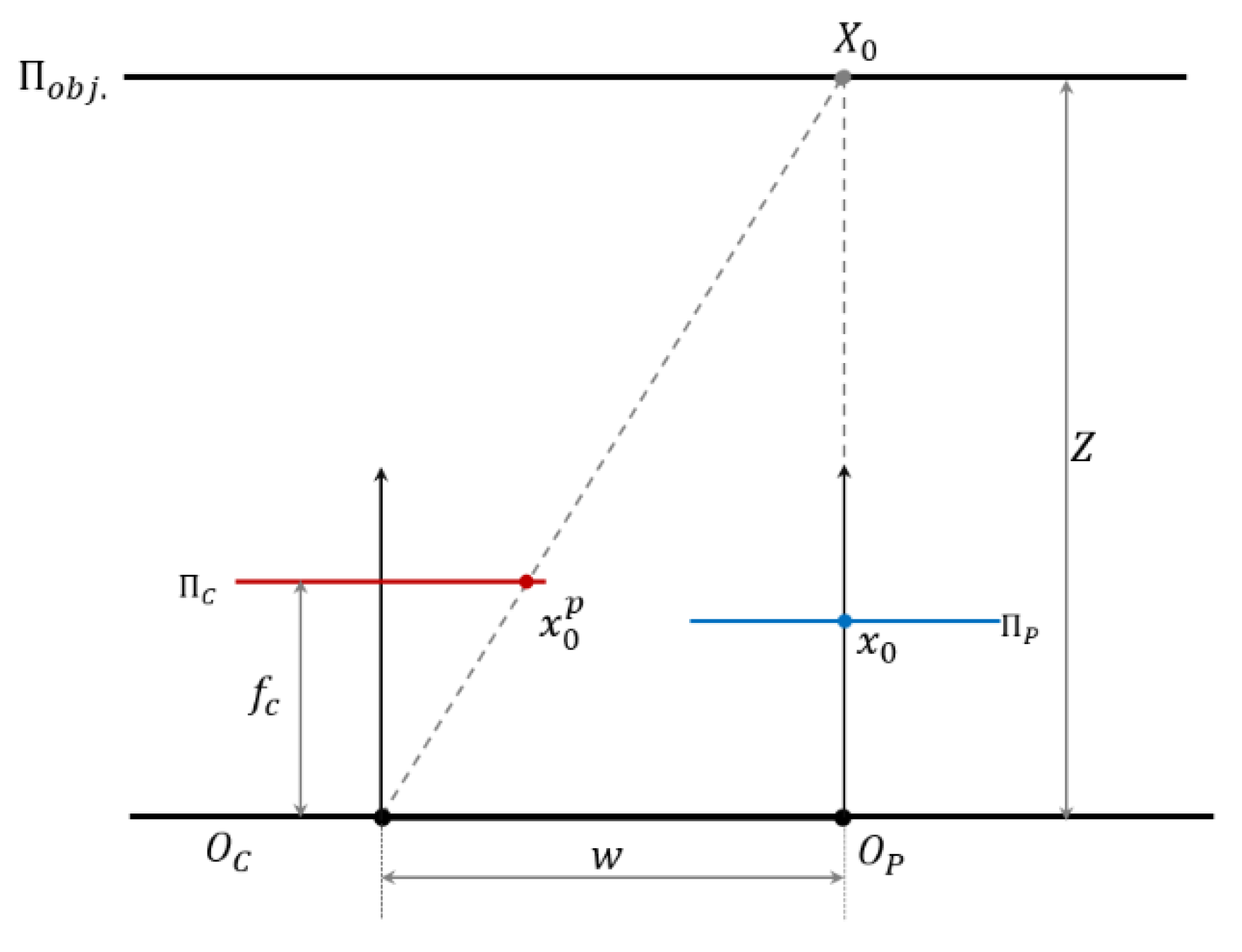 Sensors 20 00639 g004 Sensors 20 00639 g004