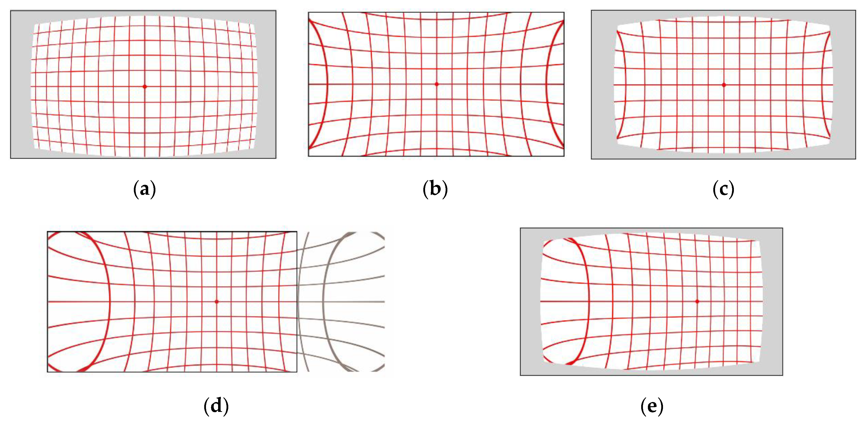 Sensors 20 00639 g005 Sensors 20 00639 g005