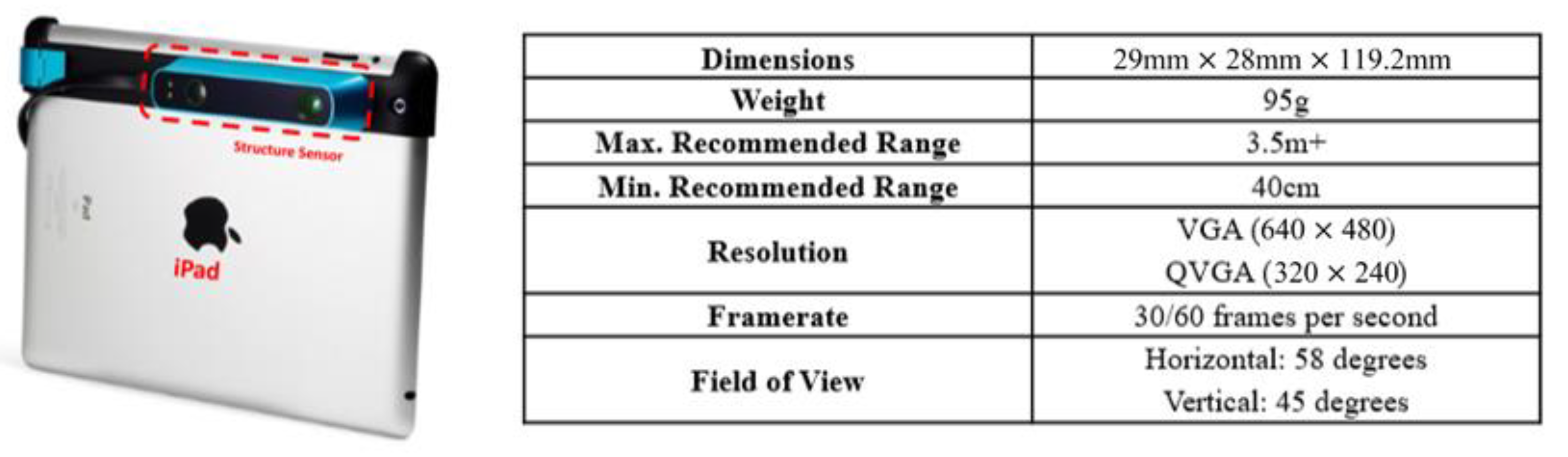 Sensors 20 00639 g006 Sensors 20 00639 g006