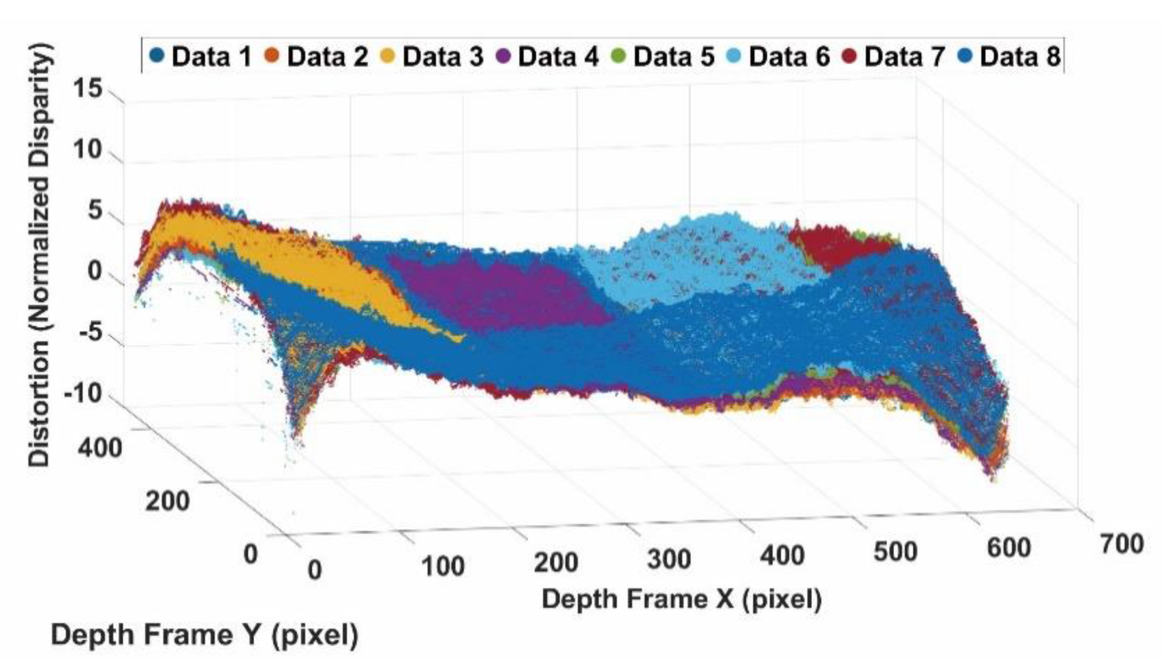 Sensors 20 00639 g009 Sensors 20 00639 g009