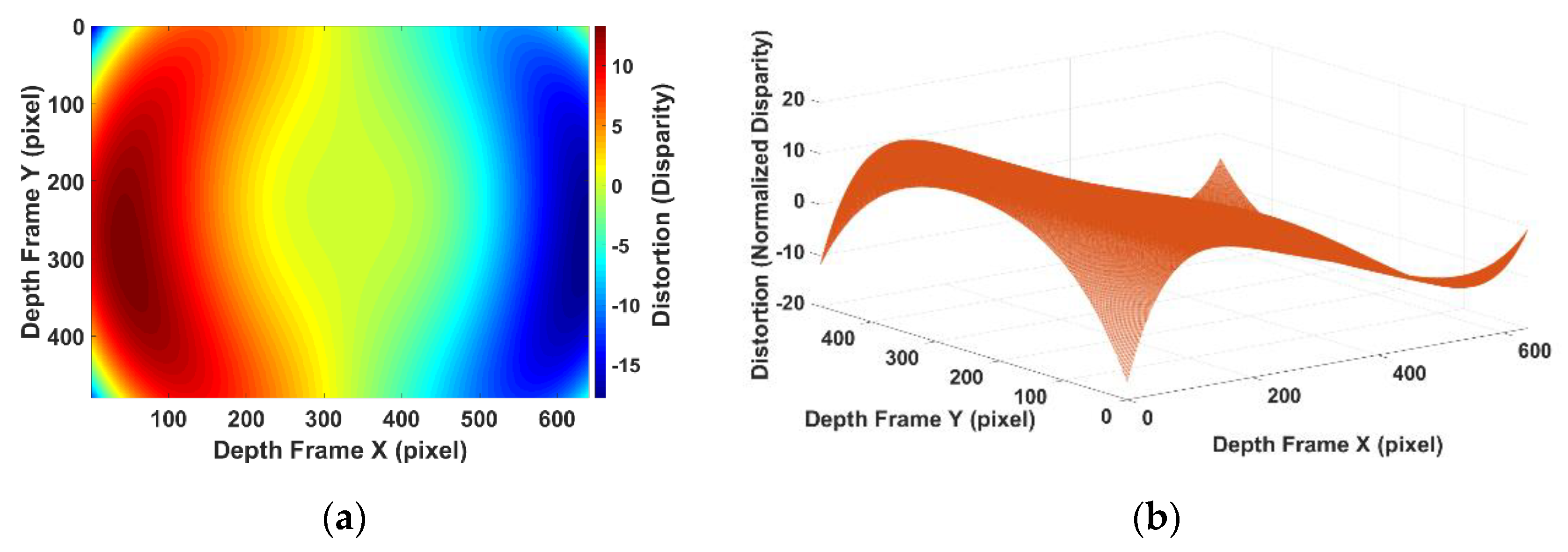 Sensors 20 00639 g010 Sensors 20 00639 g010