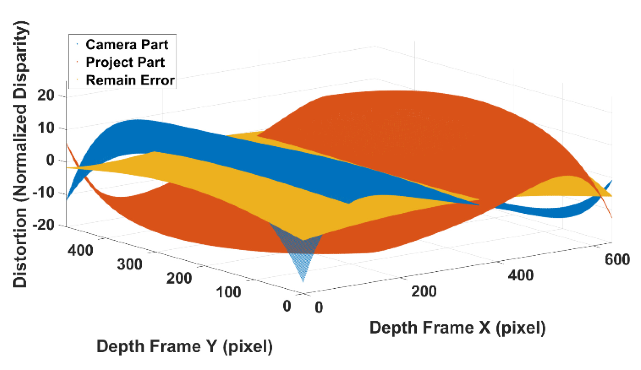 Sensors 20 00639 g015 Sensors 20 00639 g015