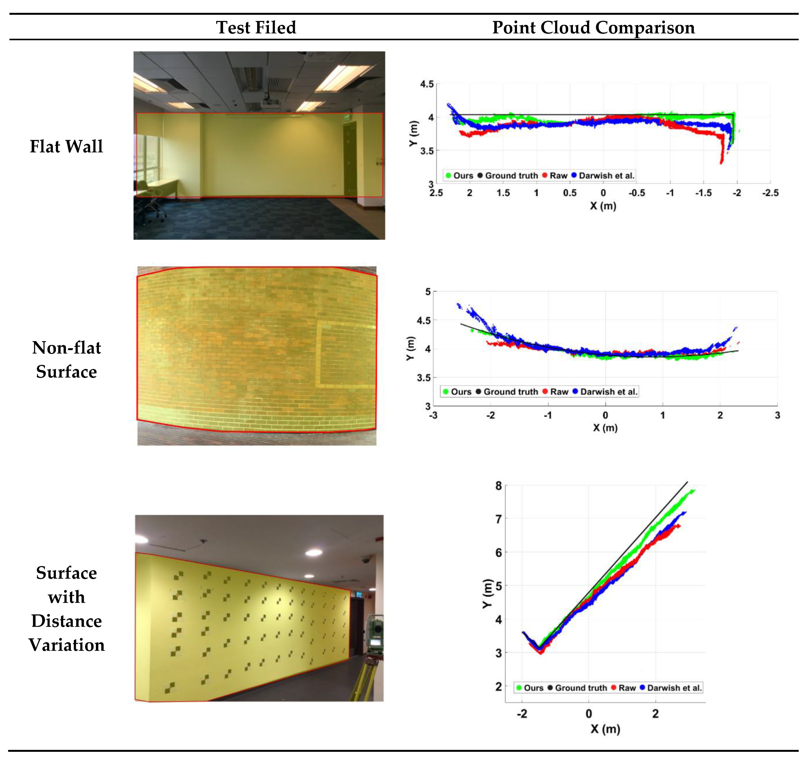 Sensors 20 00639 g017 Sensors 20 00639 g017