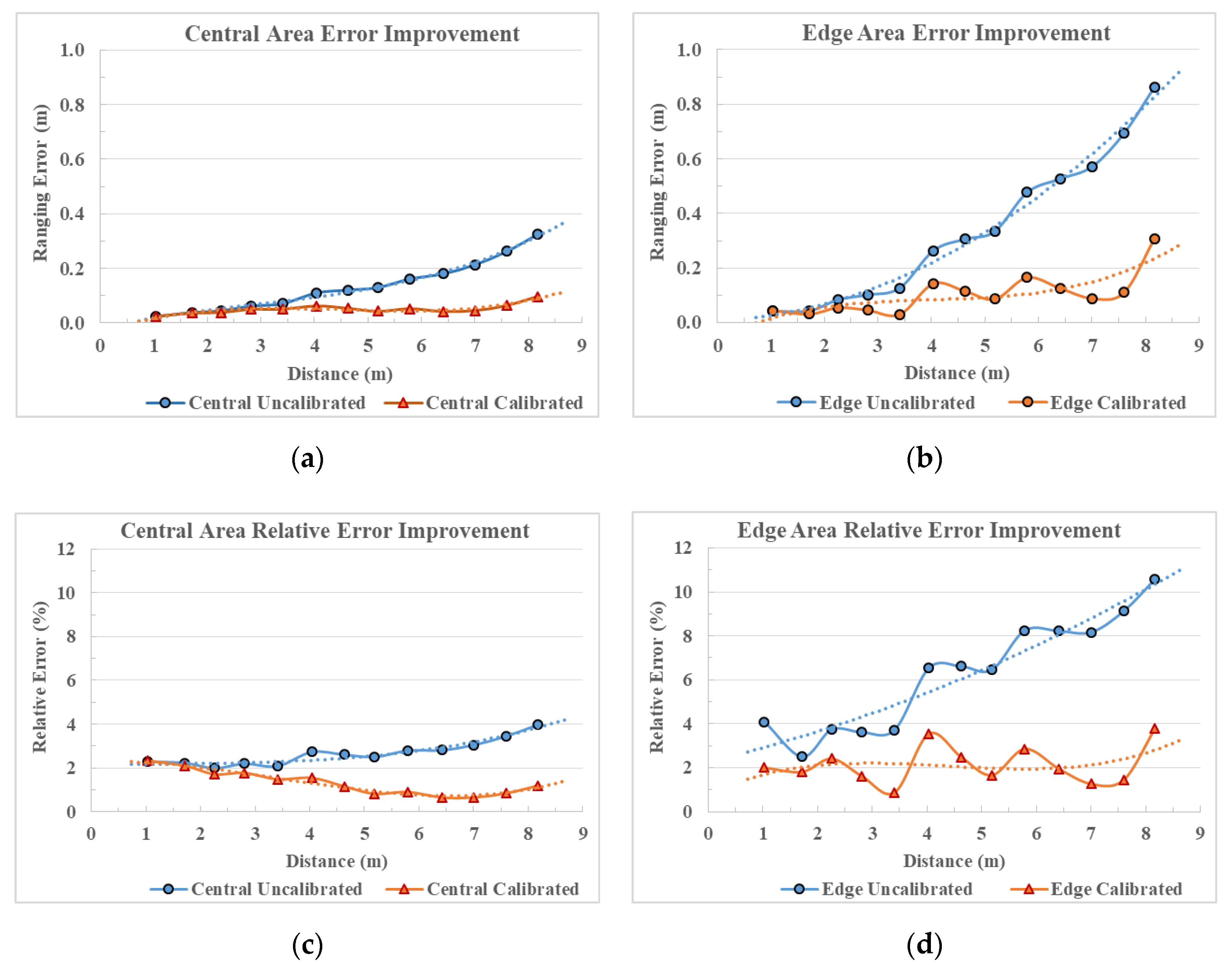 Sensors 20 00639 g020 Sensors 20 00639 g020