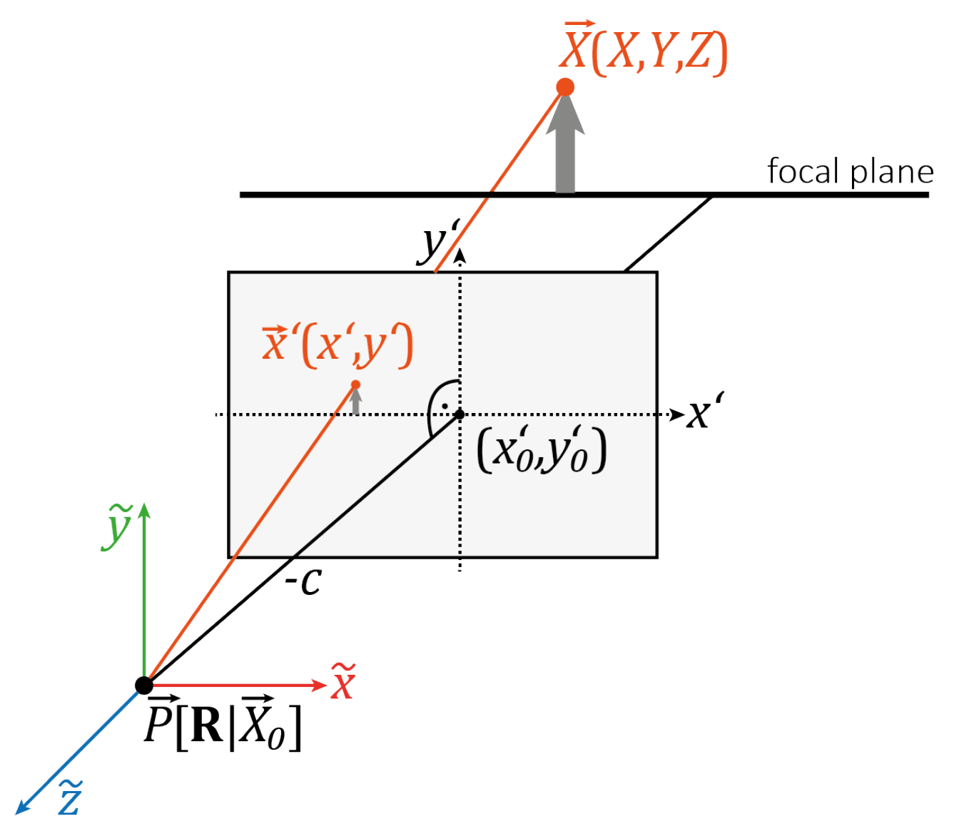 Sensors Free Full Text Assessing The Influence Of Temperature Changes On The Geometric Stability Of Smartphone And Raspberry Pi Cameras Html