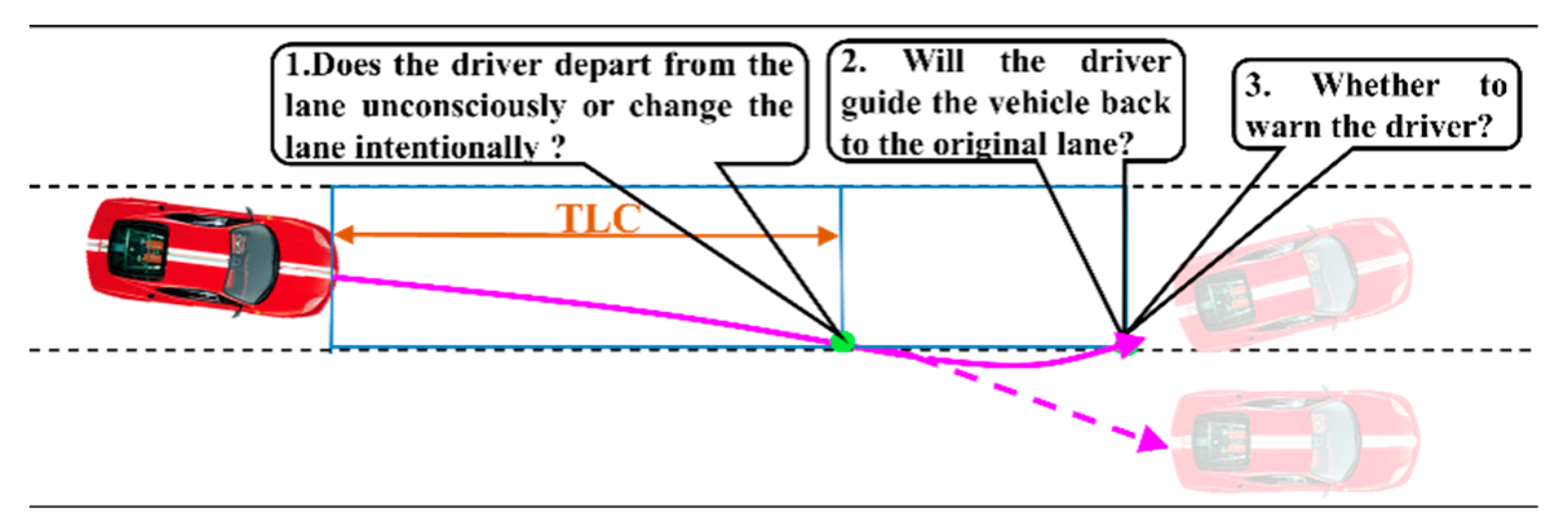 Lane departure warning 2025 system cost