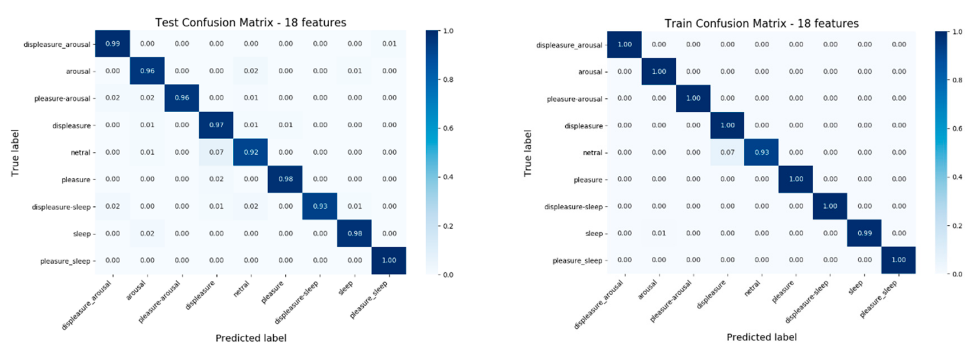 Sensors 20 00649 g005 Sensors 20 00649 g005