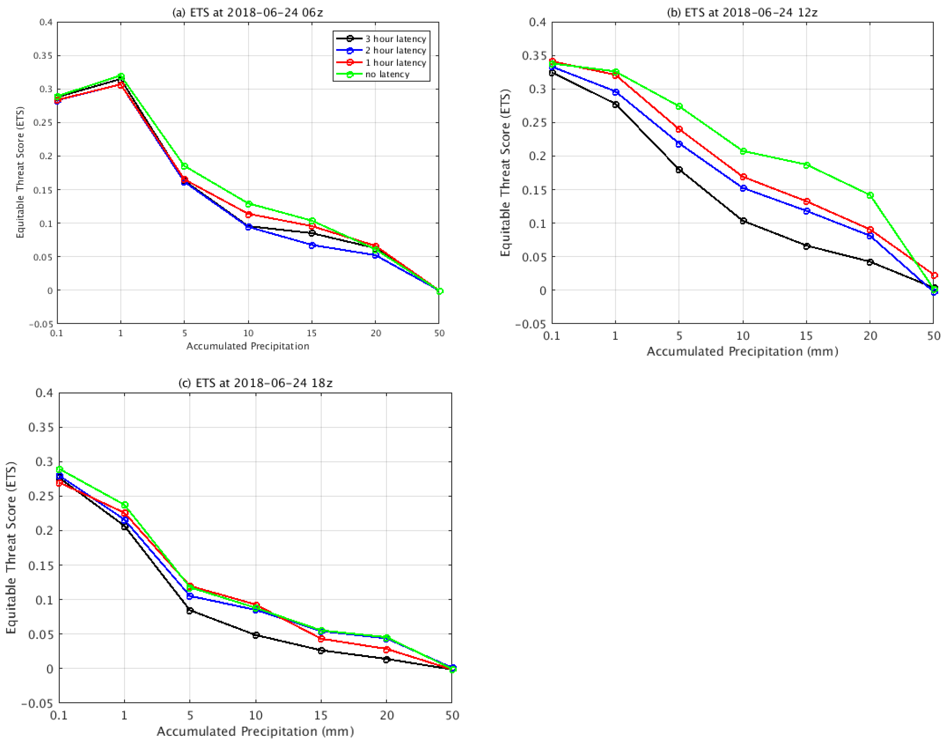 Sensors 20 00650 g006